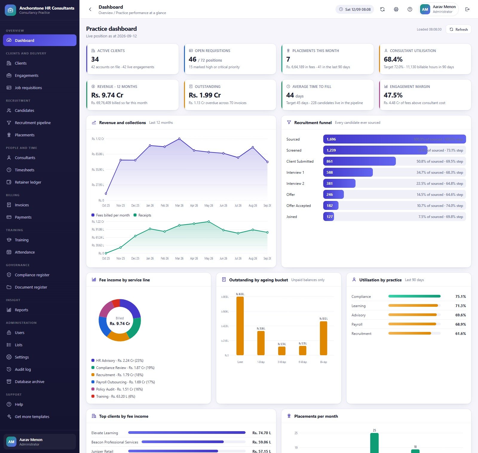 HR Consultancy Management System Web App practice dashboard with eight KPI cards
