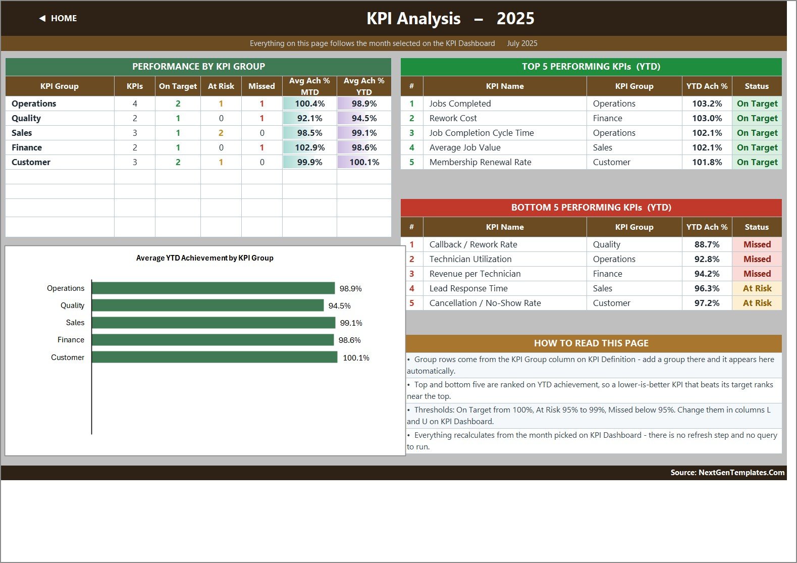 Handyman KPI template - KPI Analysis