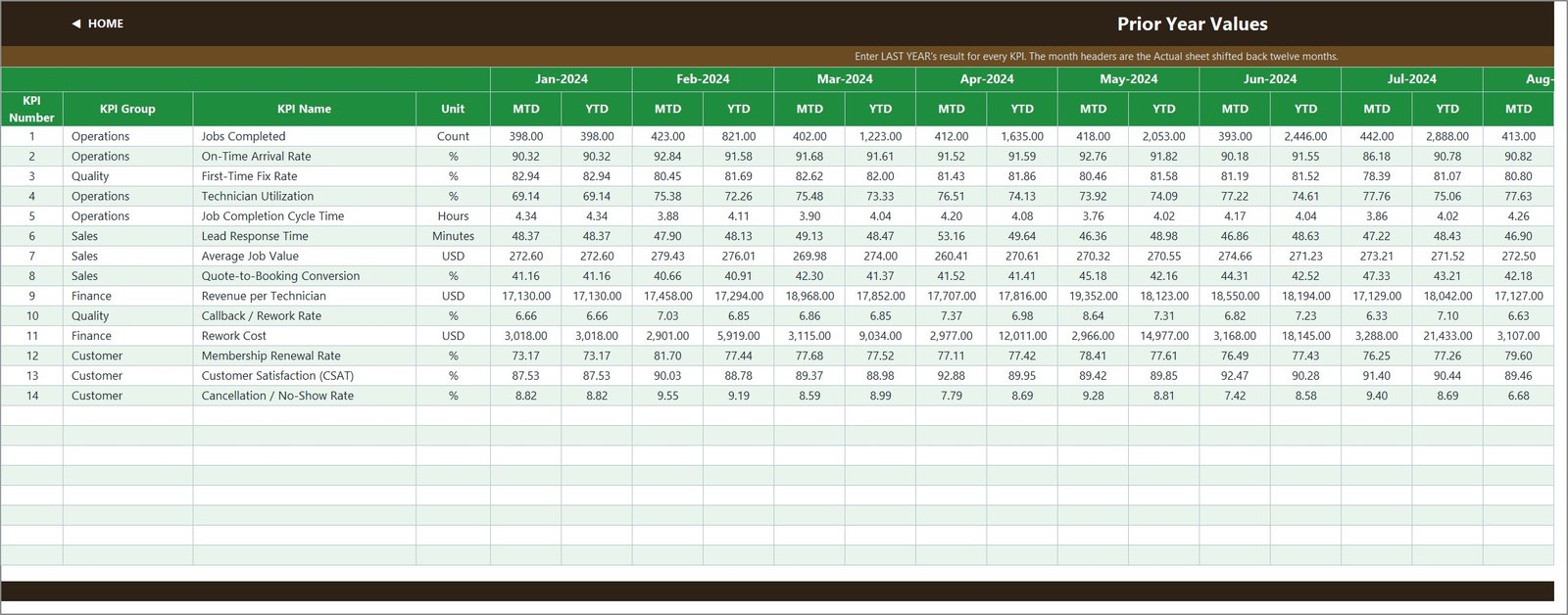Handyman KPI template - Prior year values input