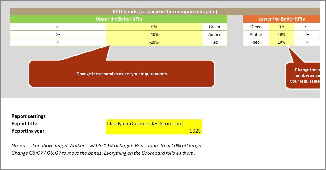 Color Settings sheet with RAG bands, report title and reporting year