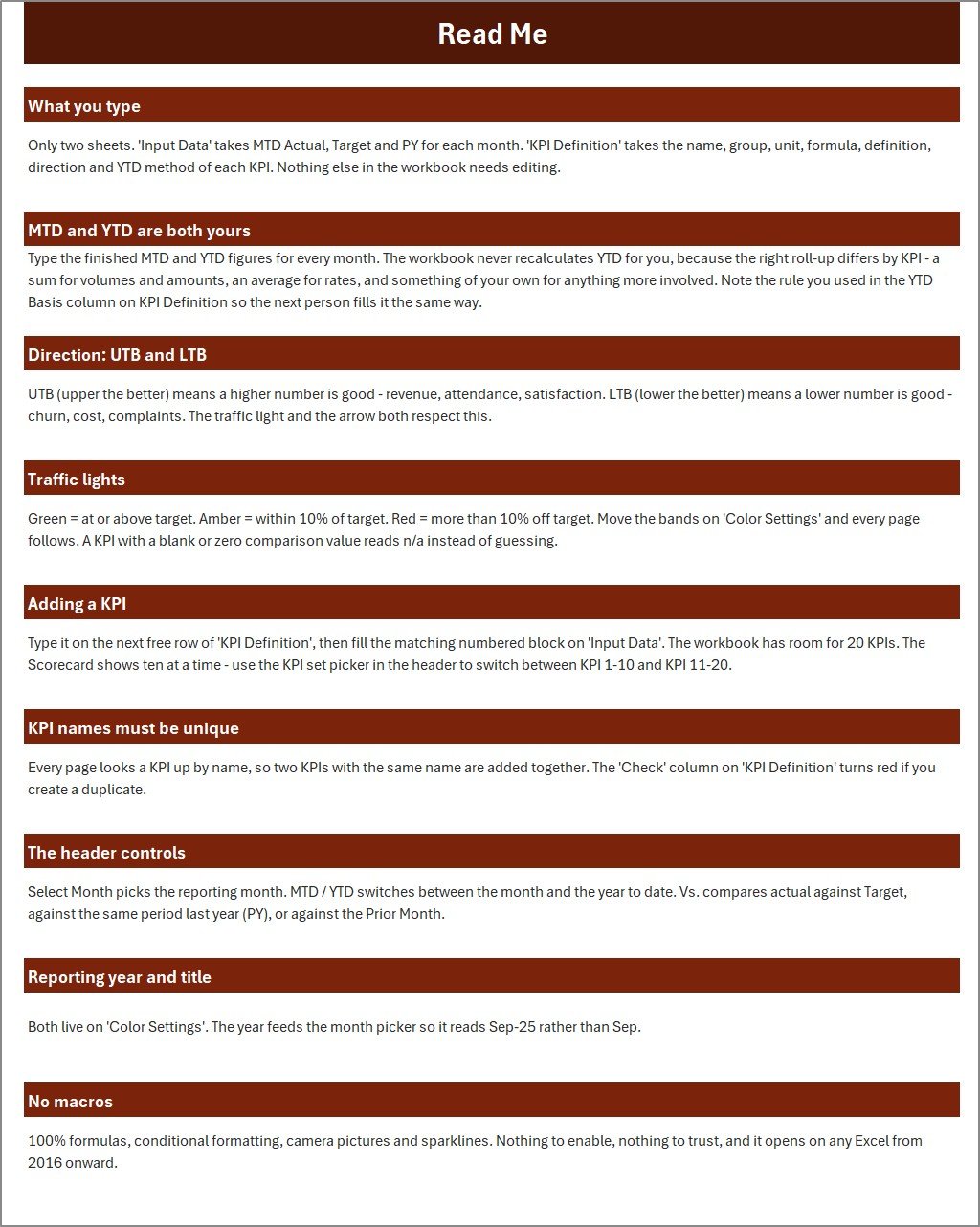 Read Me sheet explaining how the scorecard works