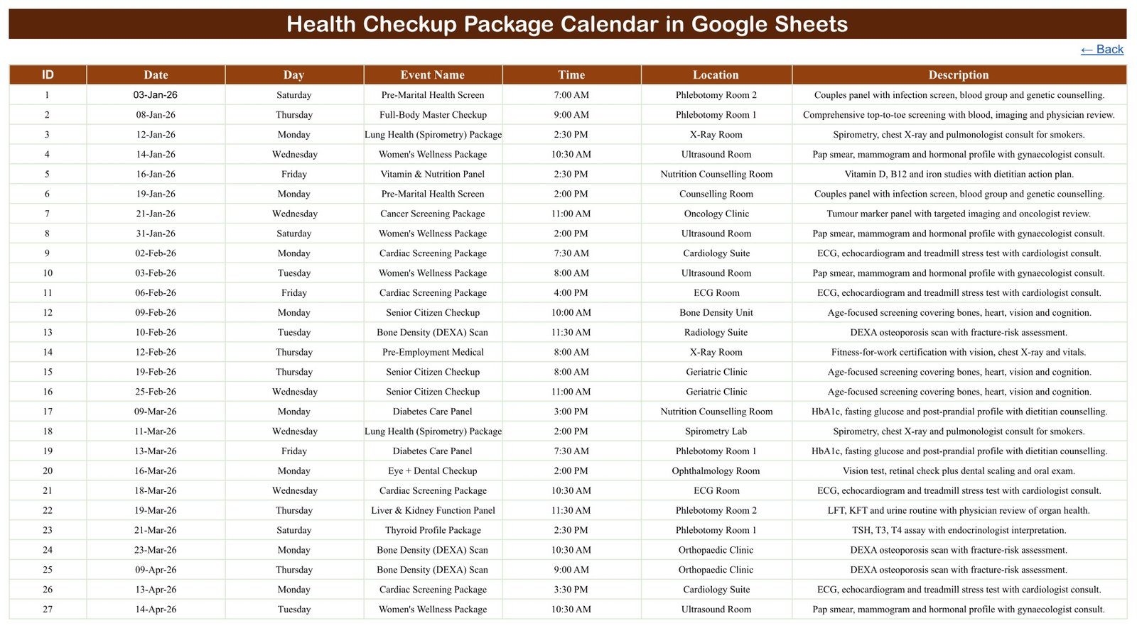 Events tab holding 100 sample checkup package bookings for 2026