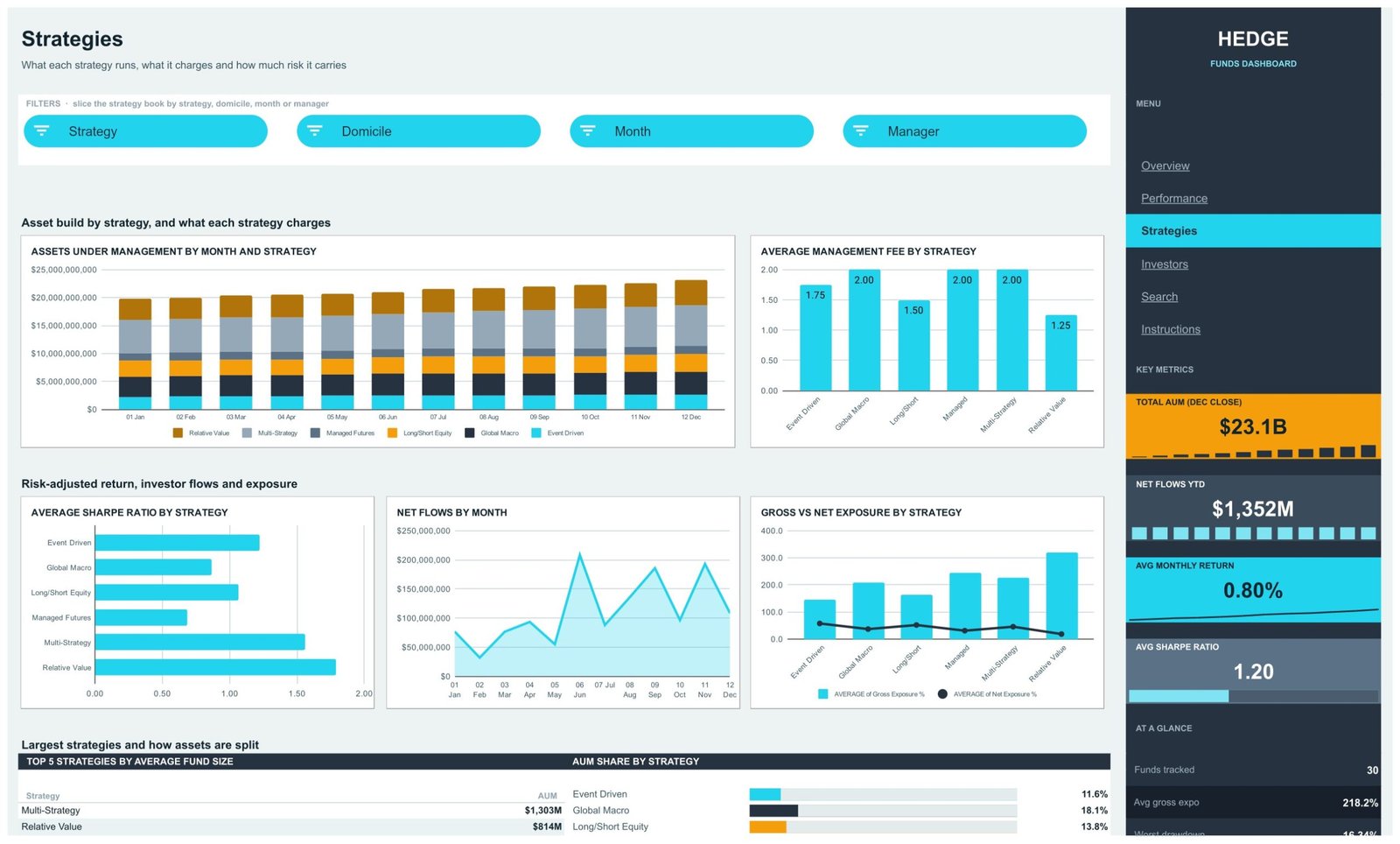 Hedge fund reporting template Strategies page with AUM, fees and exposure by strategy