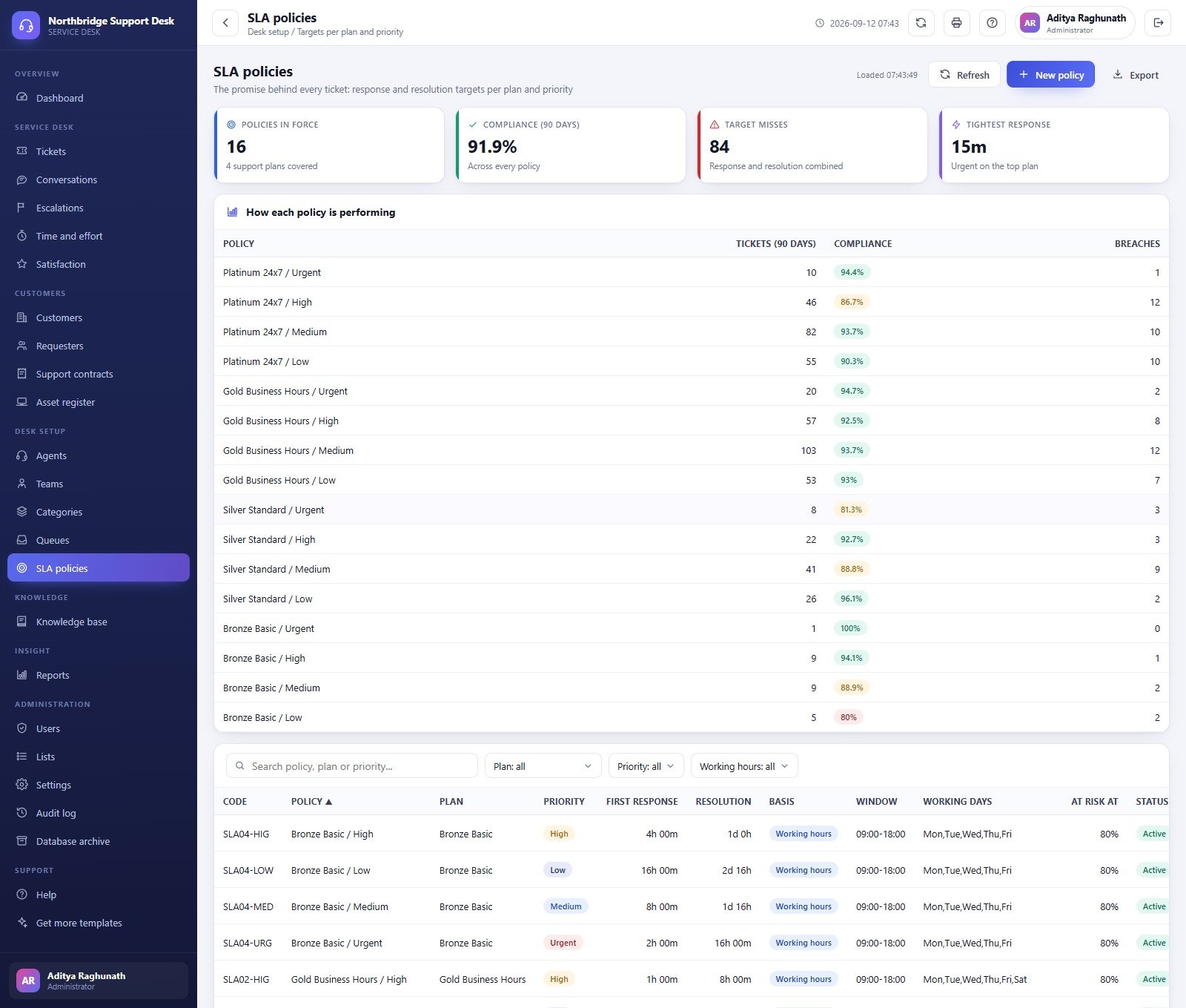 Helpdesk Ticketing Management System - SLA policies