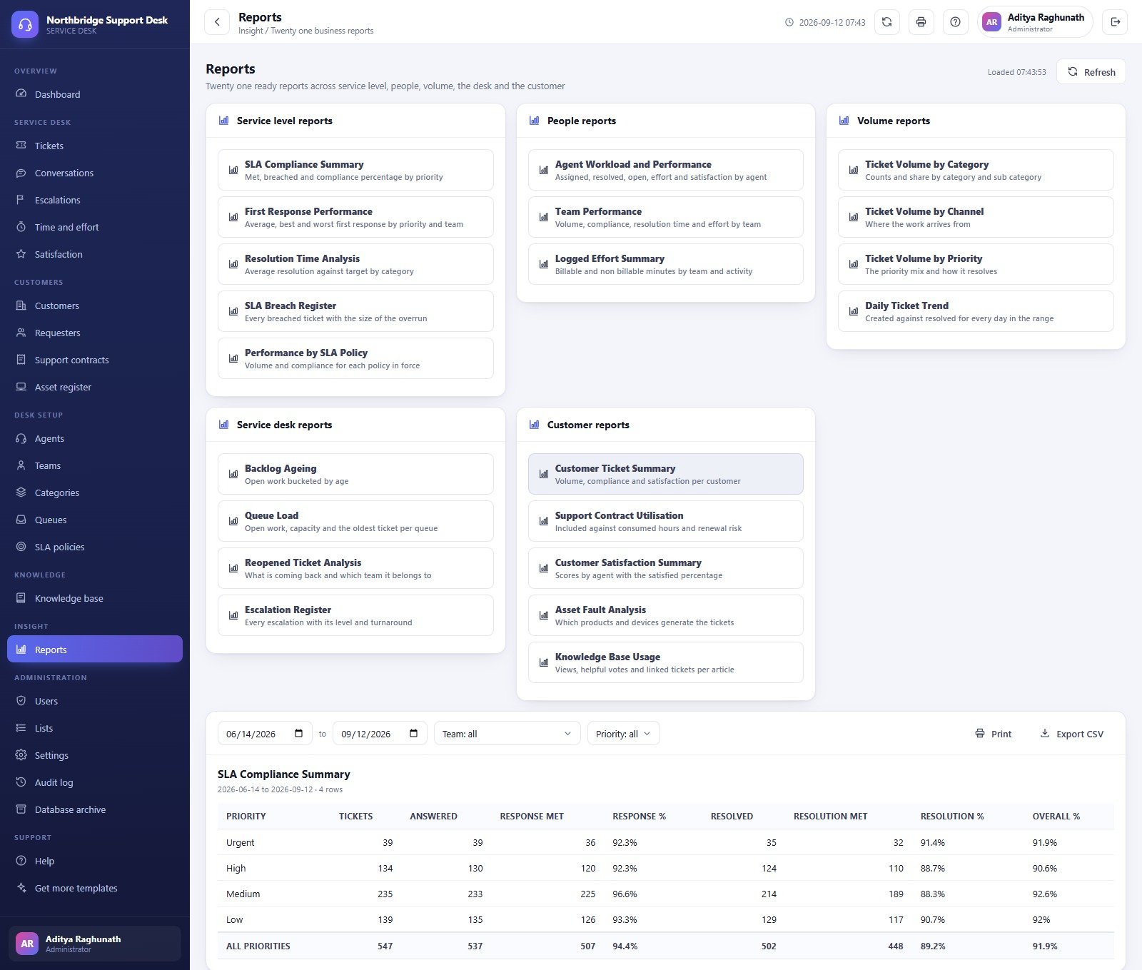 Helpdesk Ticketing Management System - 21 built-in reports