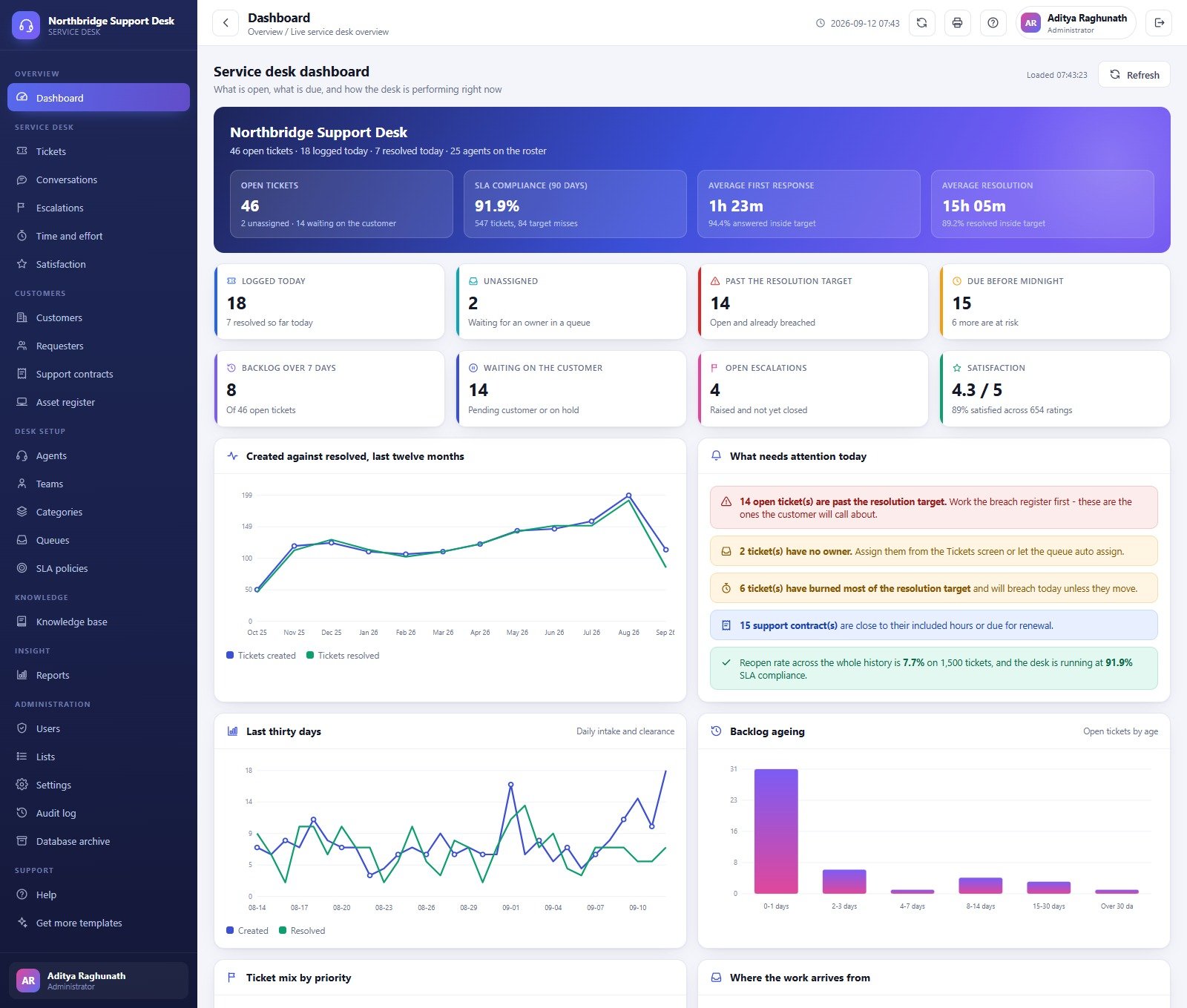 Helpdesk ticketing management system - service desk dashboard