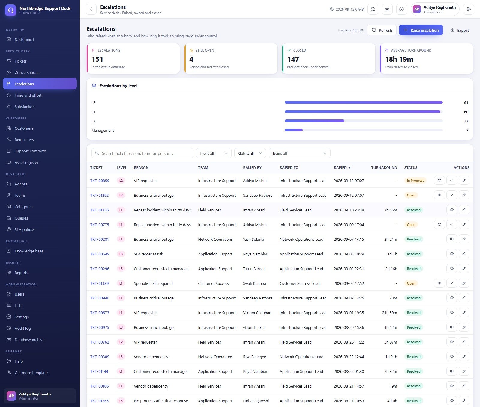 Helpdesk Ticketing Management System - Escalations