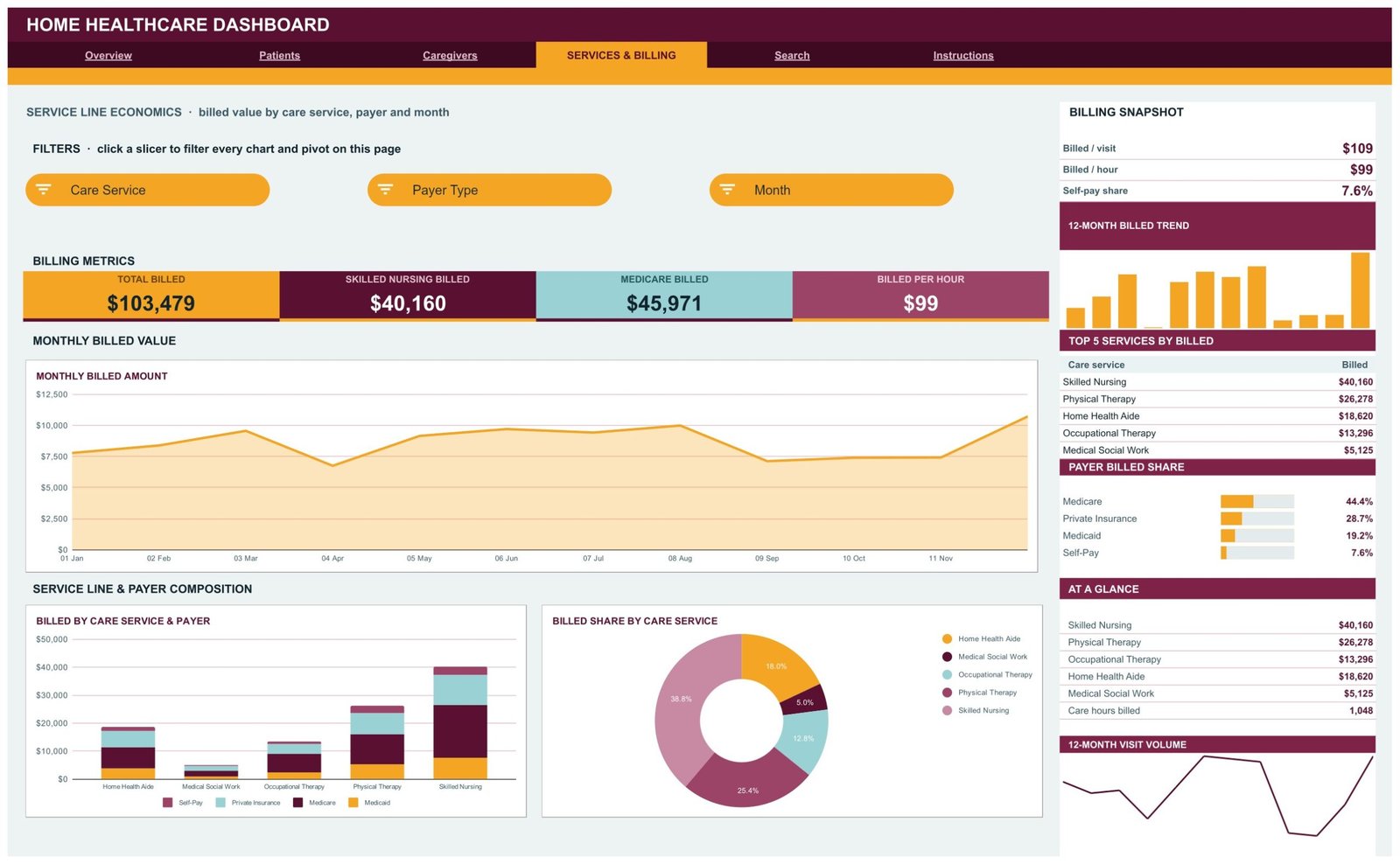 Home Healthcare Dashboard in Google Sheets - Services and Billing page