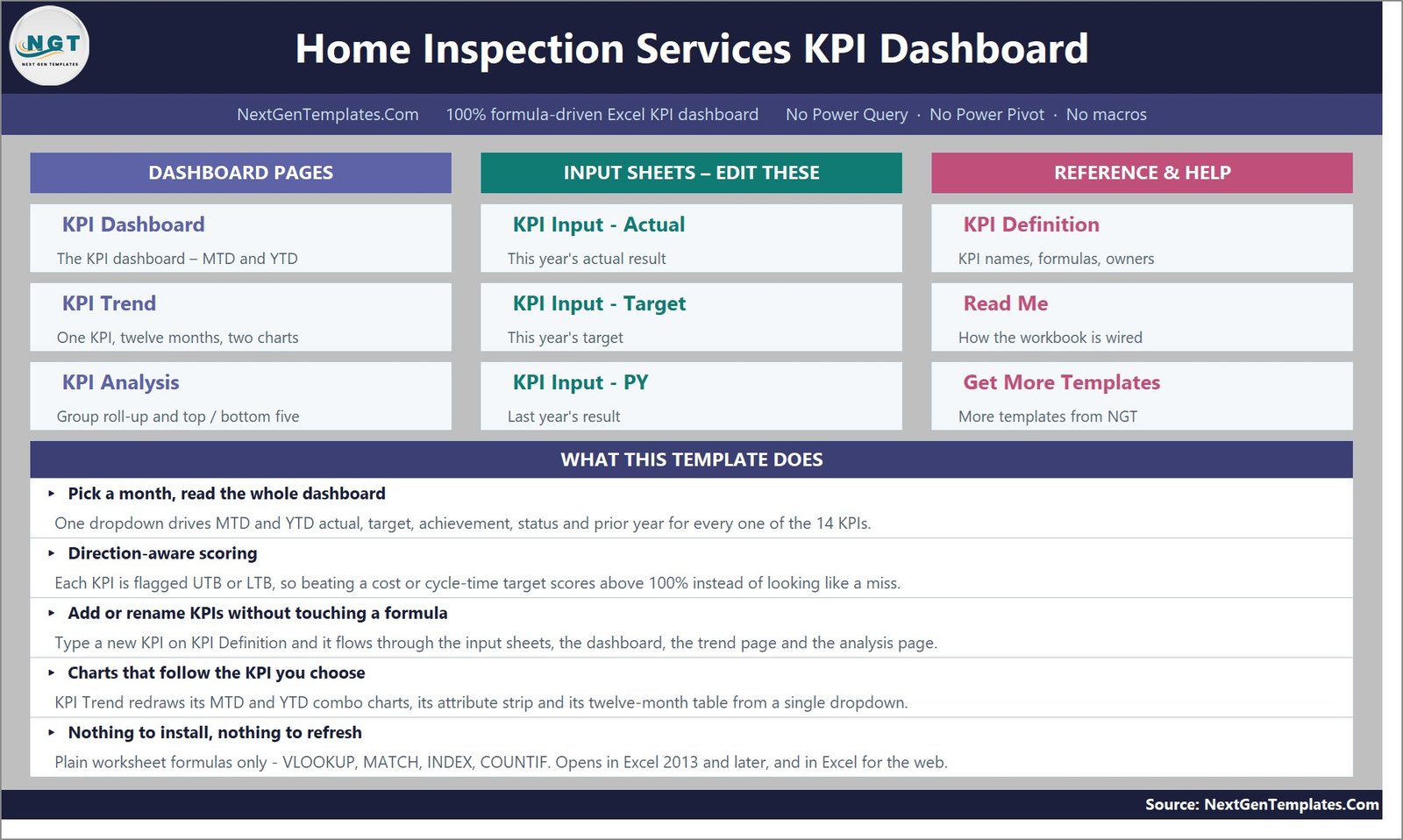 Home Inspection Services KPI Dashboard in Excel home page