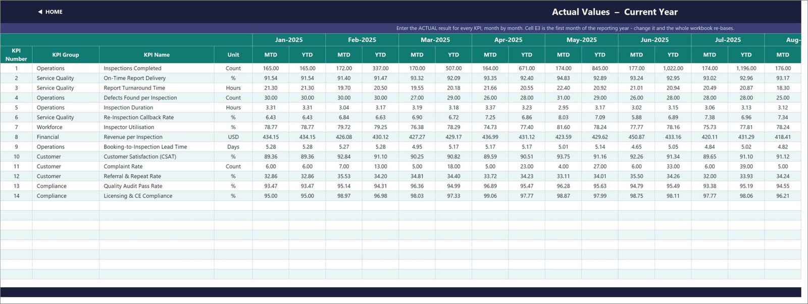 Current-year actual values input sheet