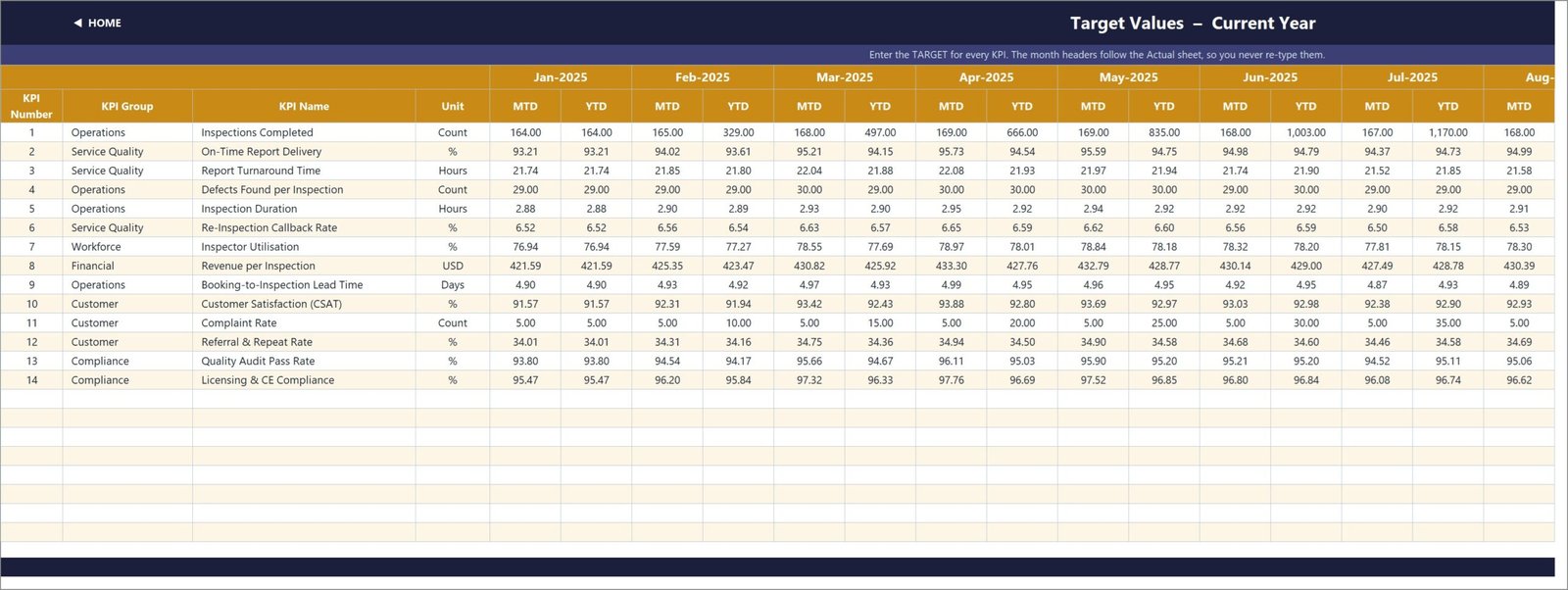 Current-year target values input sheet