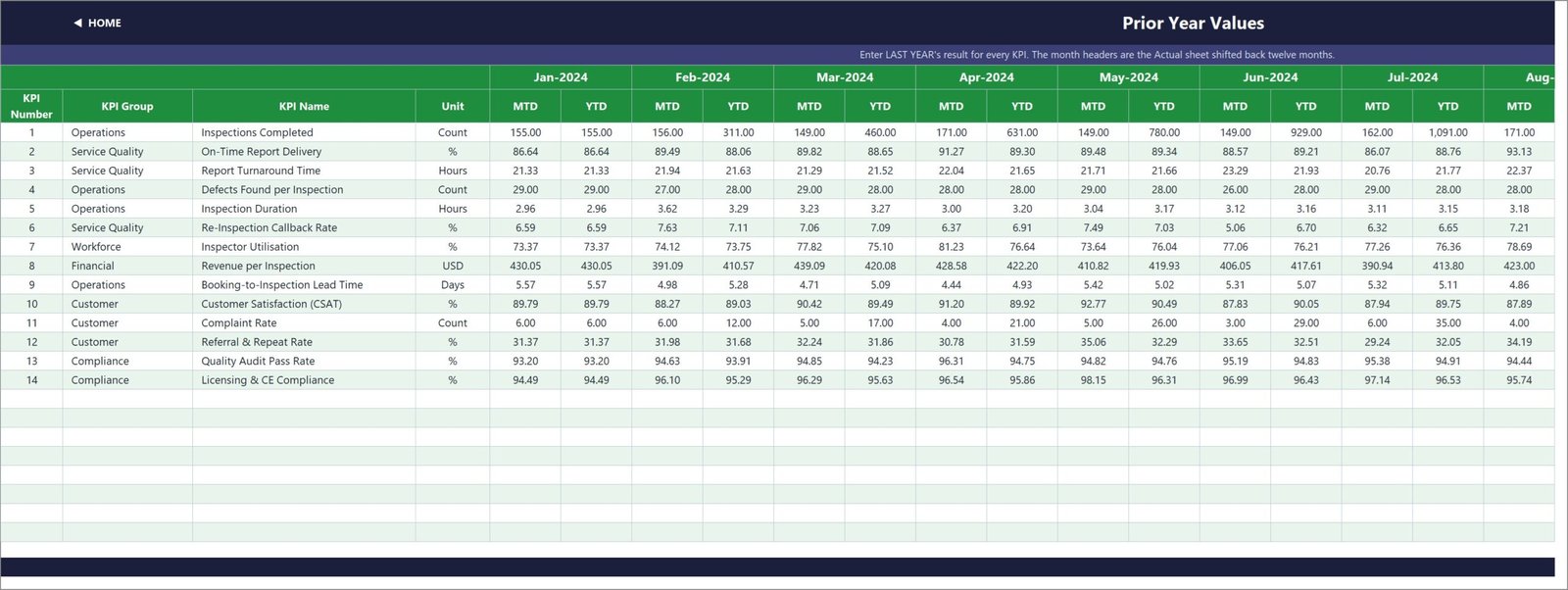 Prior-year values input sheet