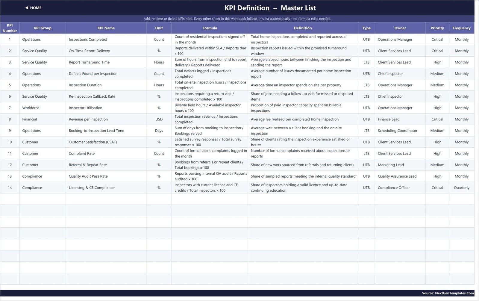 Home inspection KPI Definition master list