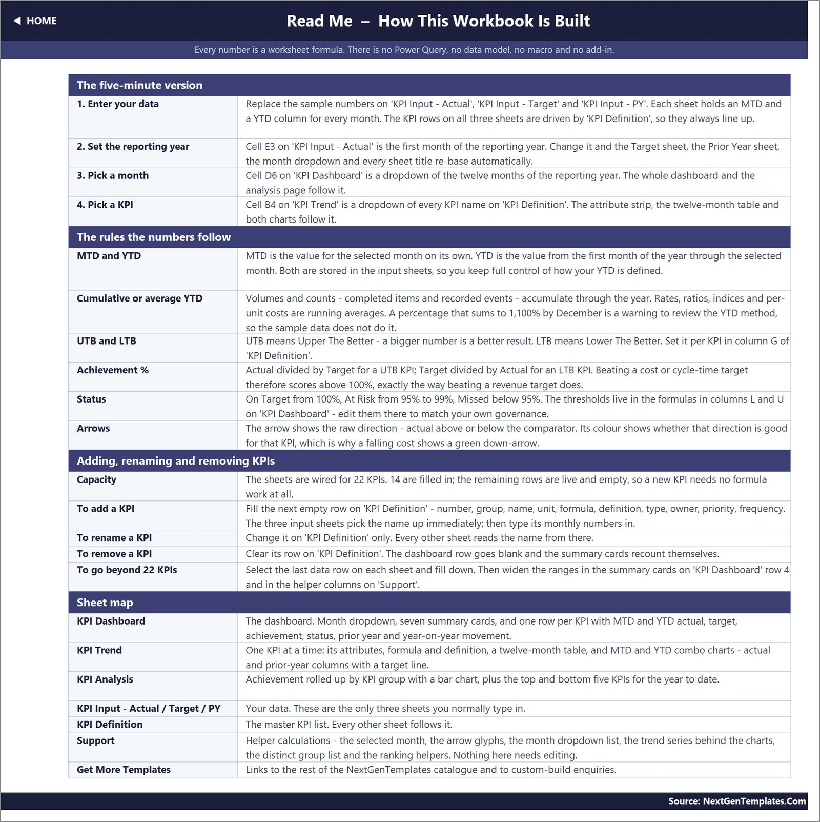 Read Me sheet explaining workbook formulas and setup