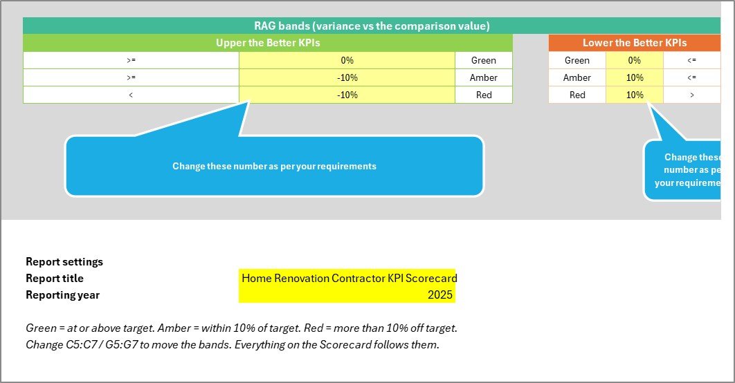 Home Renovation Contractor KPI Scorecard in Excel - Image 8