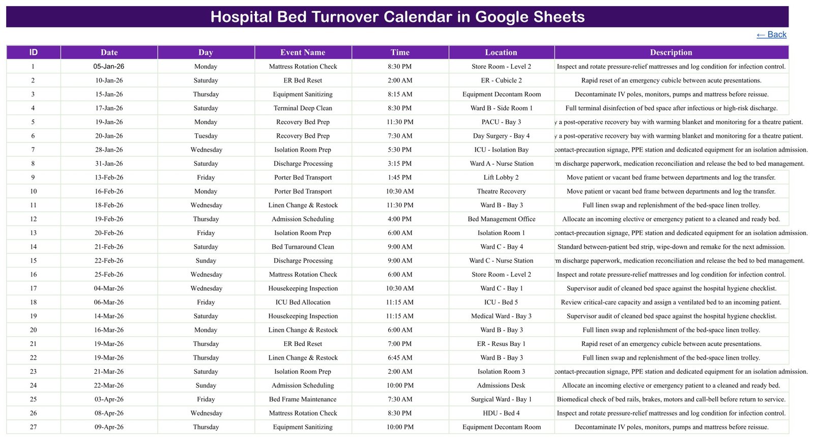 Hospital bed turnover calendar events register