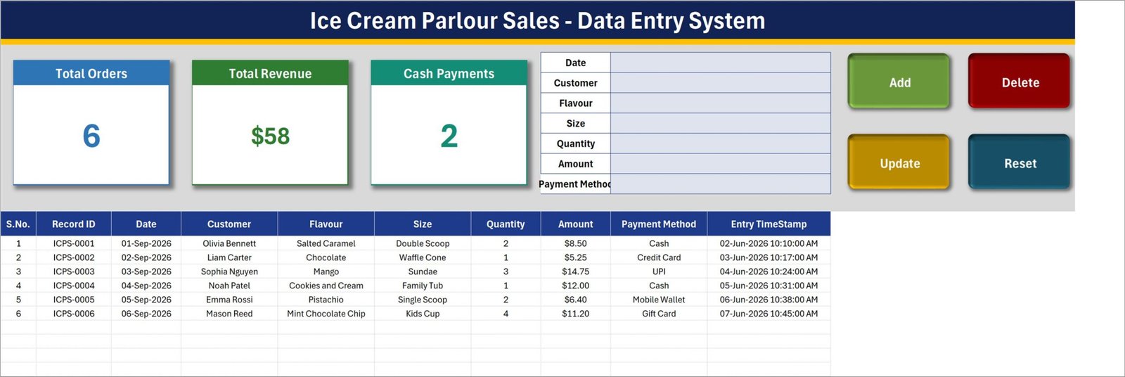 ice cream parlour sales data entry system in excel