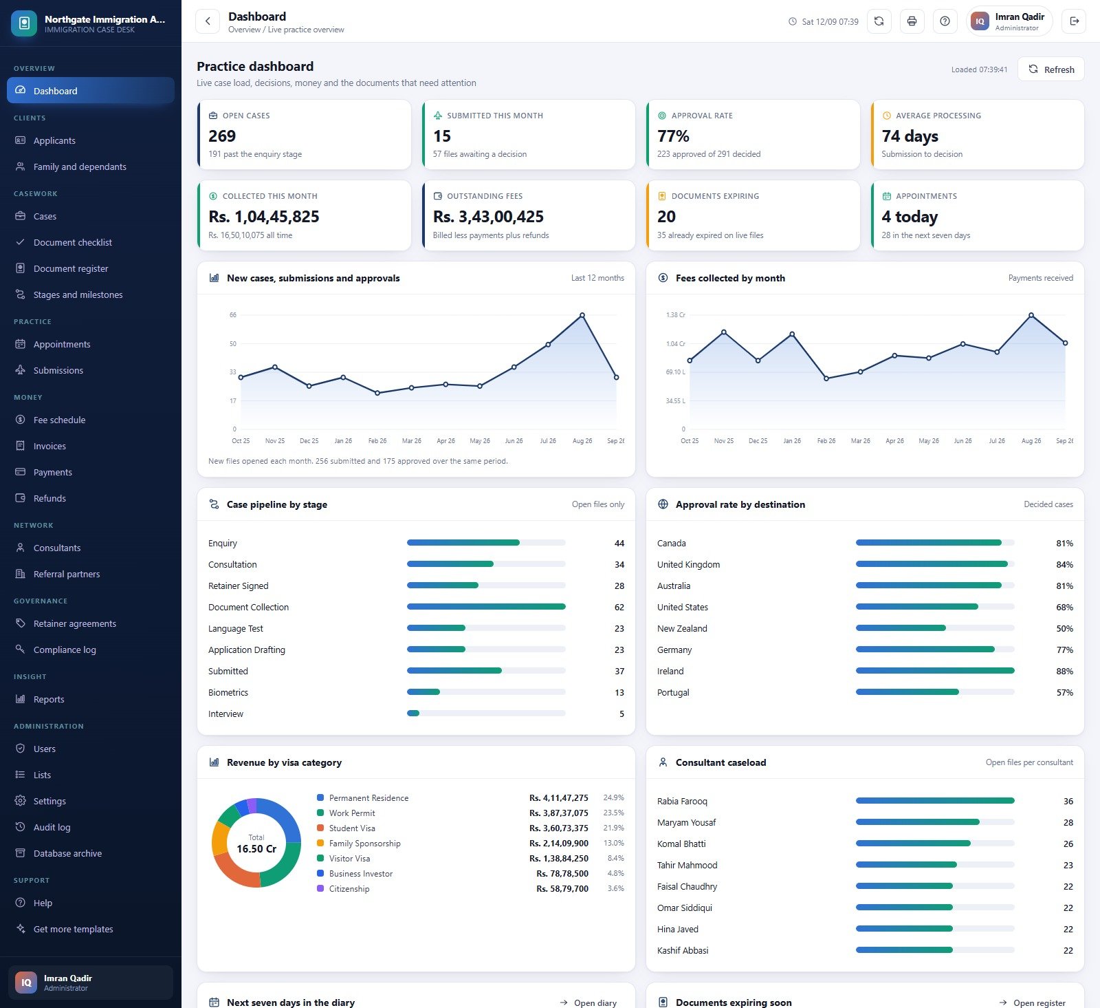 Immigration consultancy management system practice dashboard