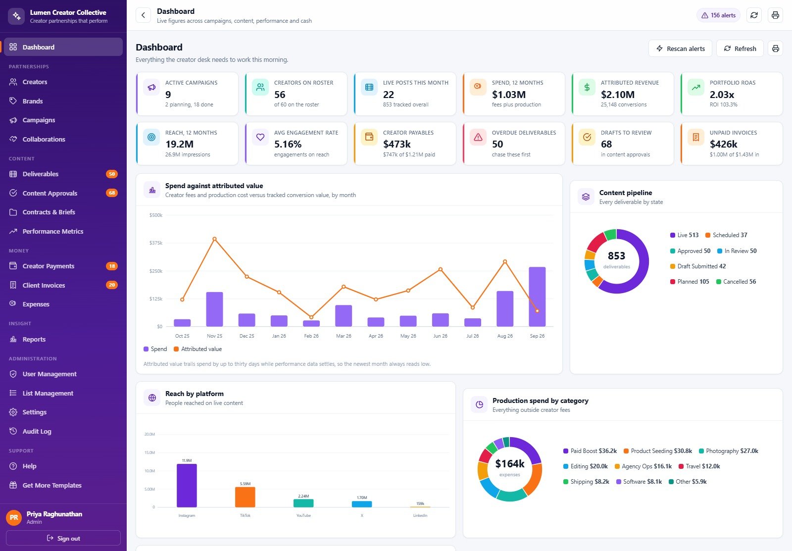 Influencer collaboration management dashboard
