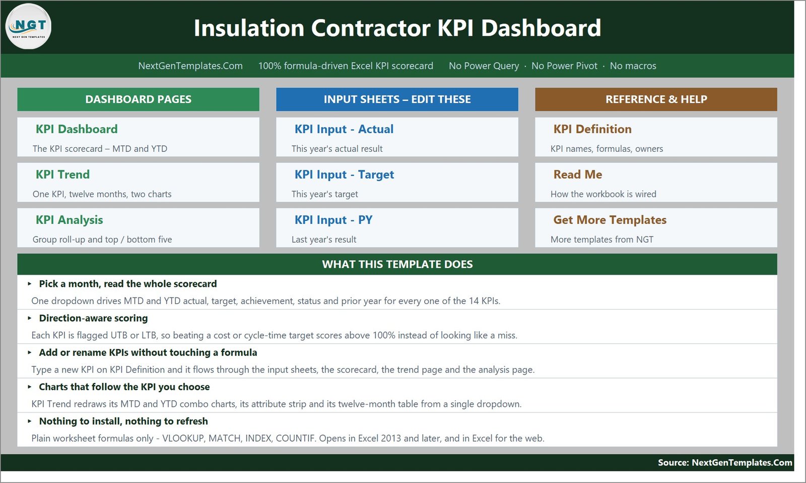 Insulation Contractor KPI Dashboard in Excel home page with tiles for the scorecard, trend, analysis, input and reference sheets