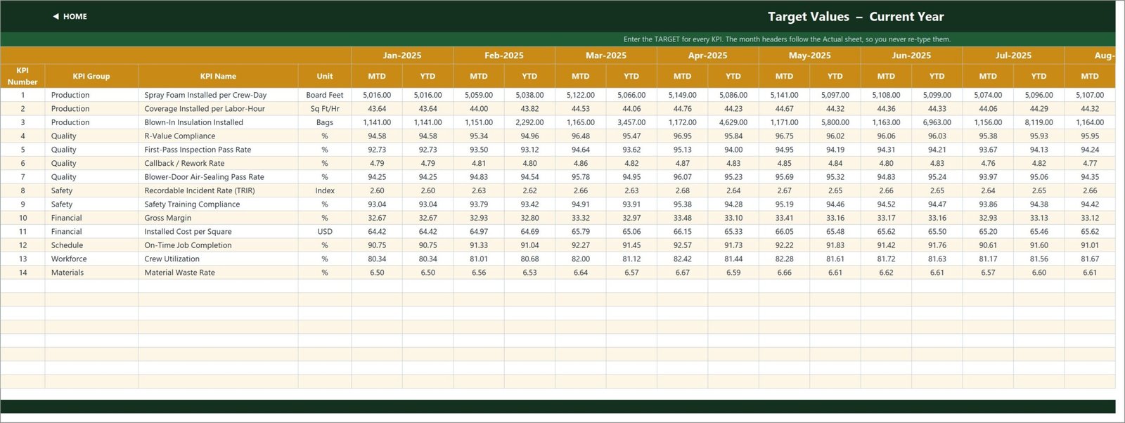 KPI Input - Target sheet: this year target values, month headers inherited from the Actual sheet