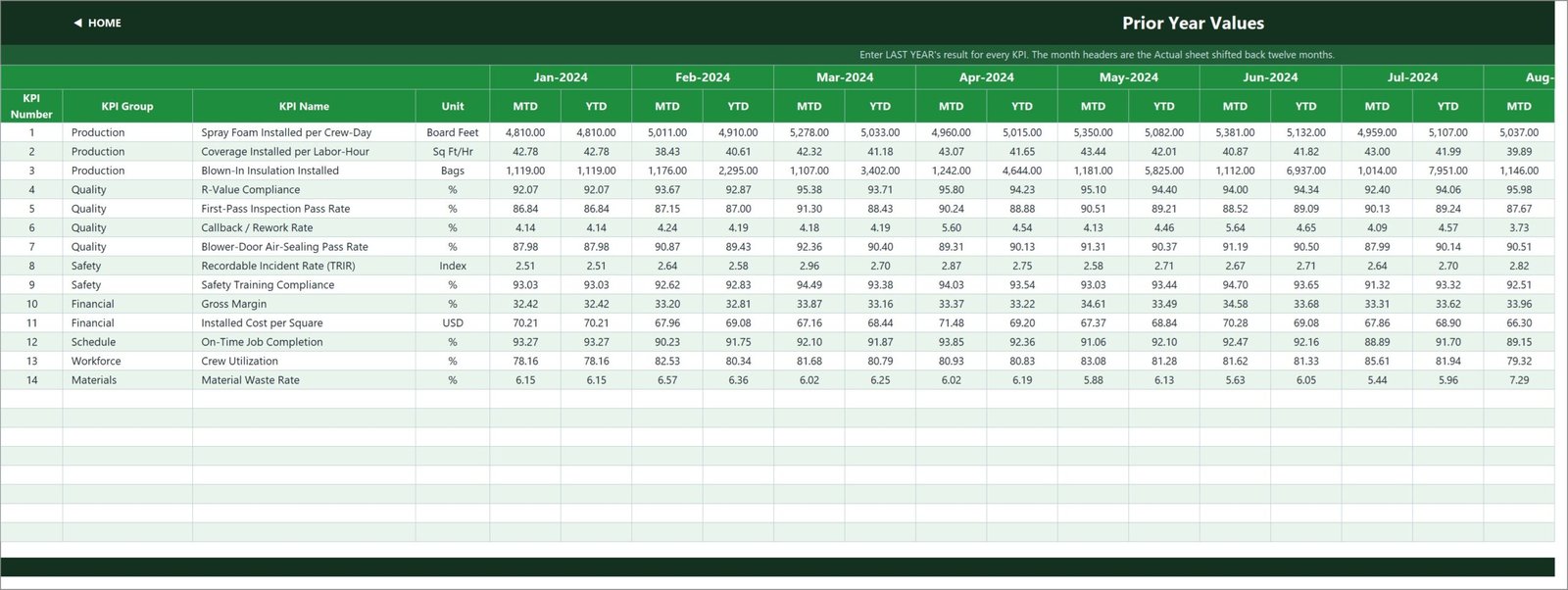 KPI Input - PY sheet: last year values with month headers shifted back twelve months