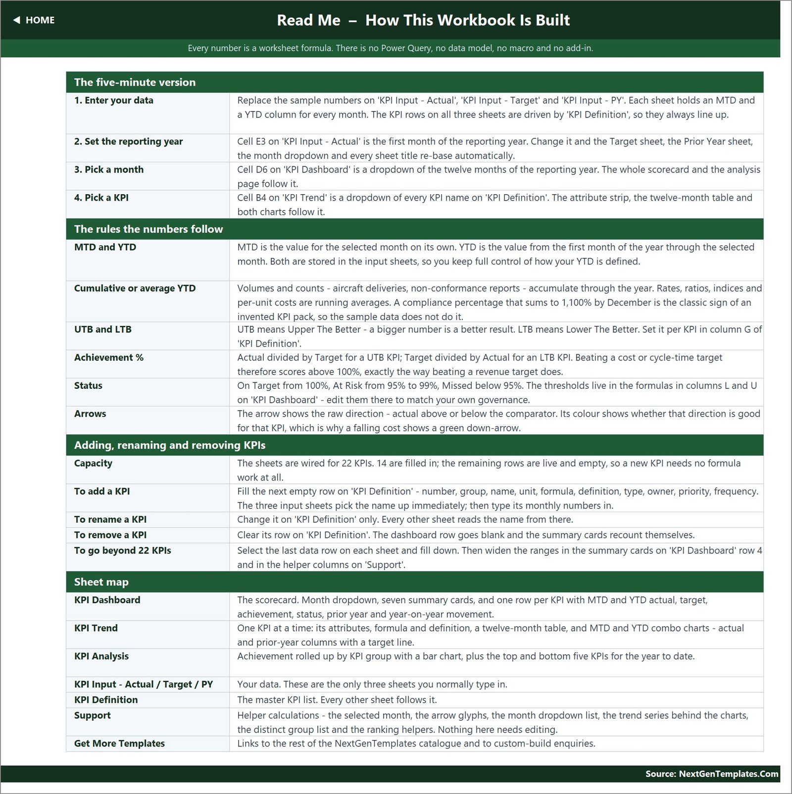 Read Me sheet explaining MTD and YTD, UTB and LTB, achievement percent, status thresholds and how to add or rename a KPI
