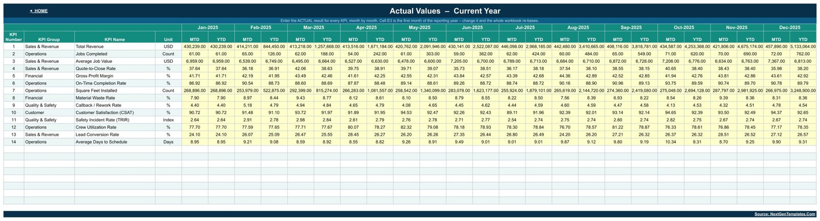 Insulation Contractor KPI Dashboard in Google Sheets - Actual Values monthly input sheet