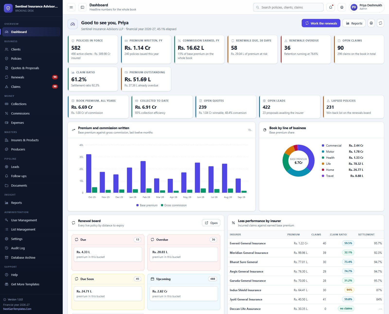 Insurance agency management system dashboard for a multi-insurer brokerage