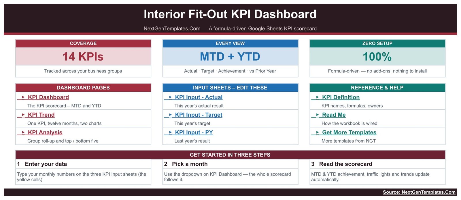 Interior Fit-Out KPI Dashboard - Home page