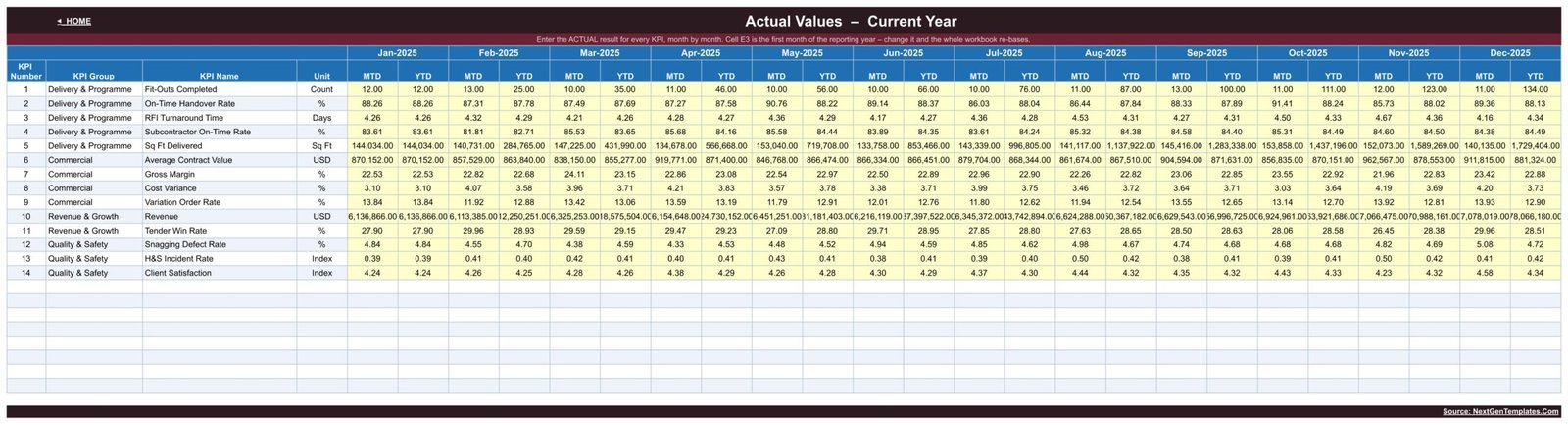 Interior Fit-Out KPI Dashboard - Actual values input sheet