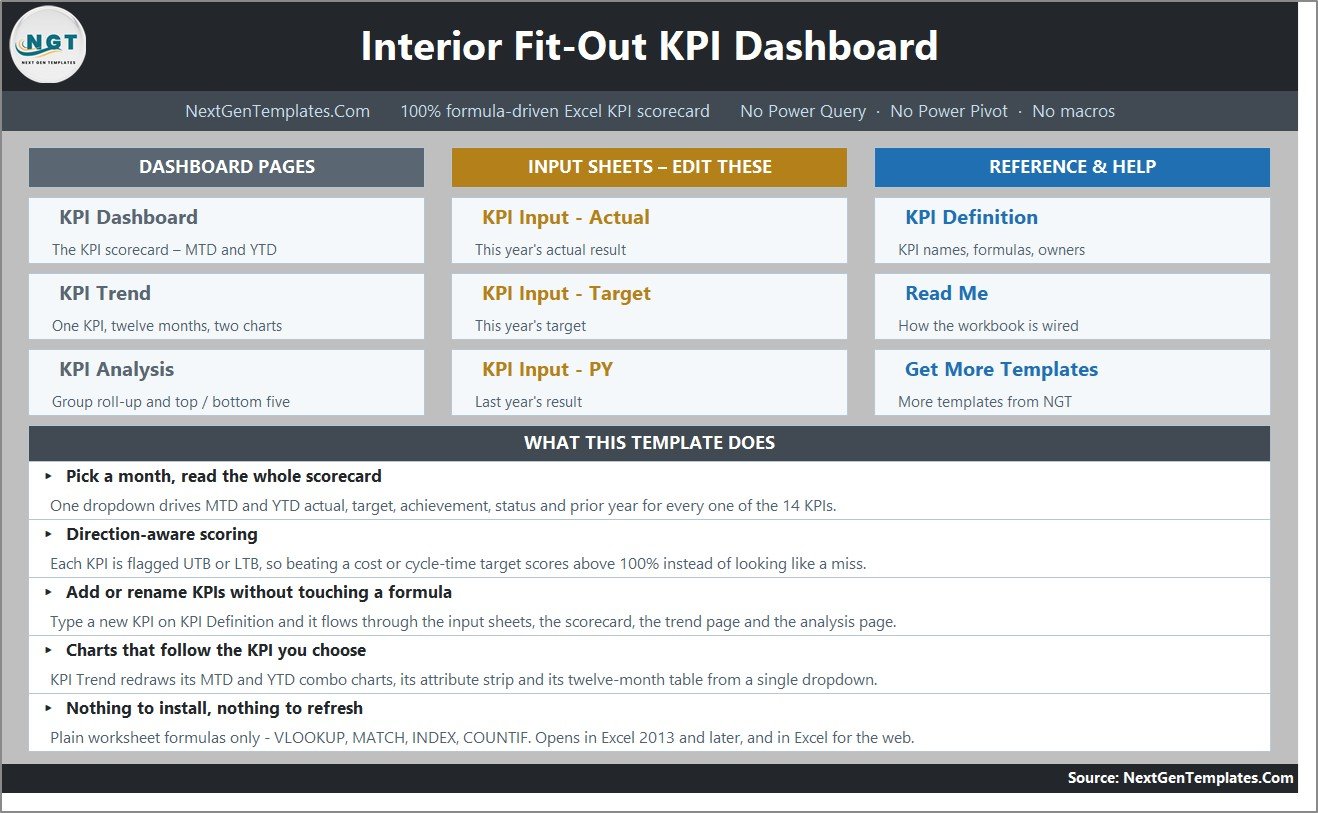 Interior Fit-Out KPI Dashboard in Excel - Home navigation page