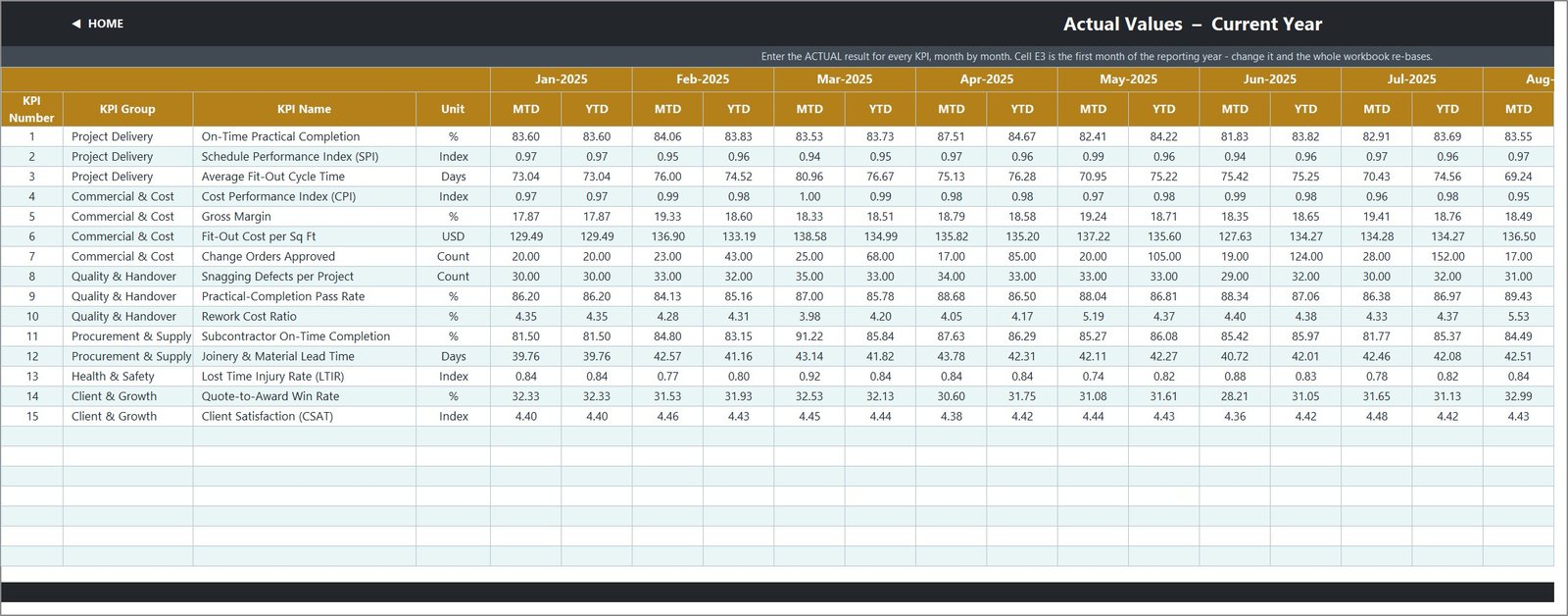 Interior Fit-Out KPI Dashboard in Excel - Actual values input sheet