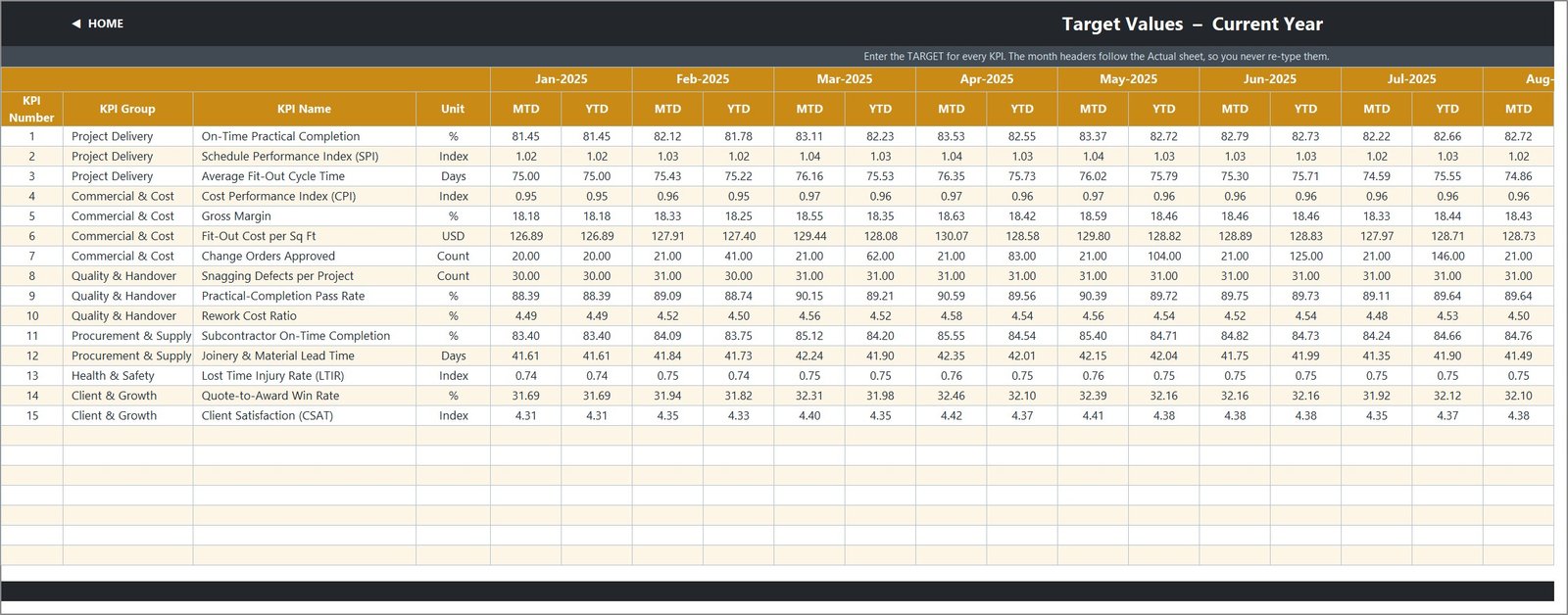 Interior Fit-Out KPI Dashboard in Excel - Target values input sheet