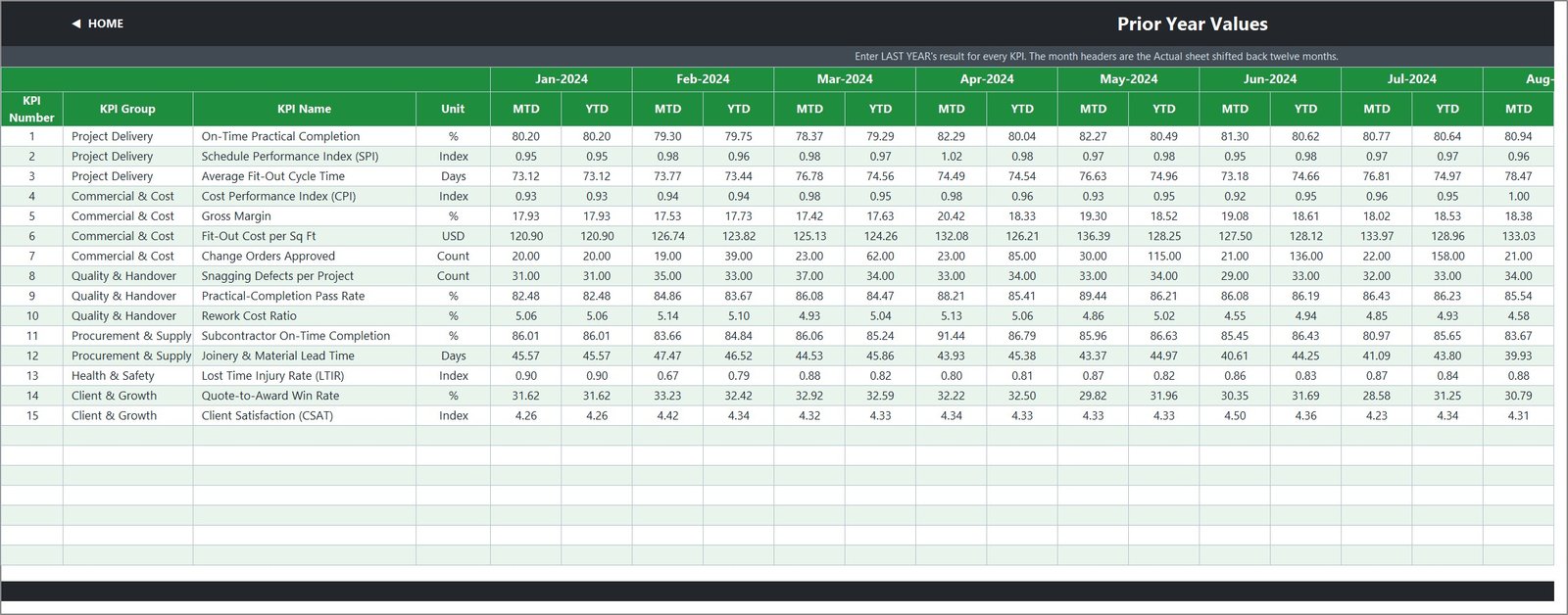 Interior Fit-Out KPI Dashboard in Excel - Prior year values input sheet