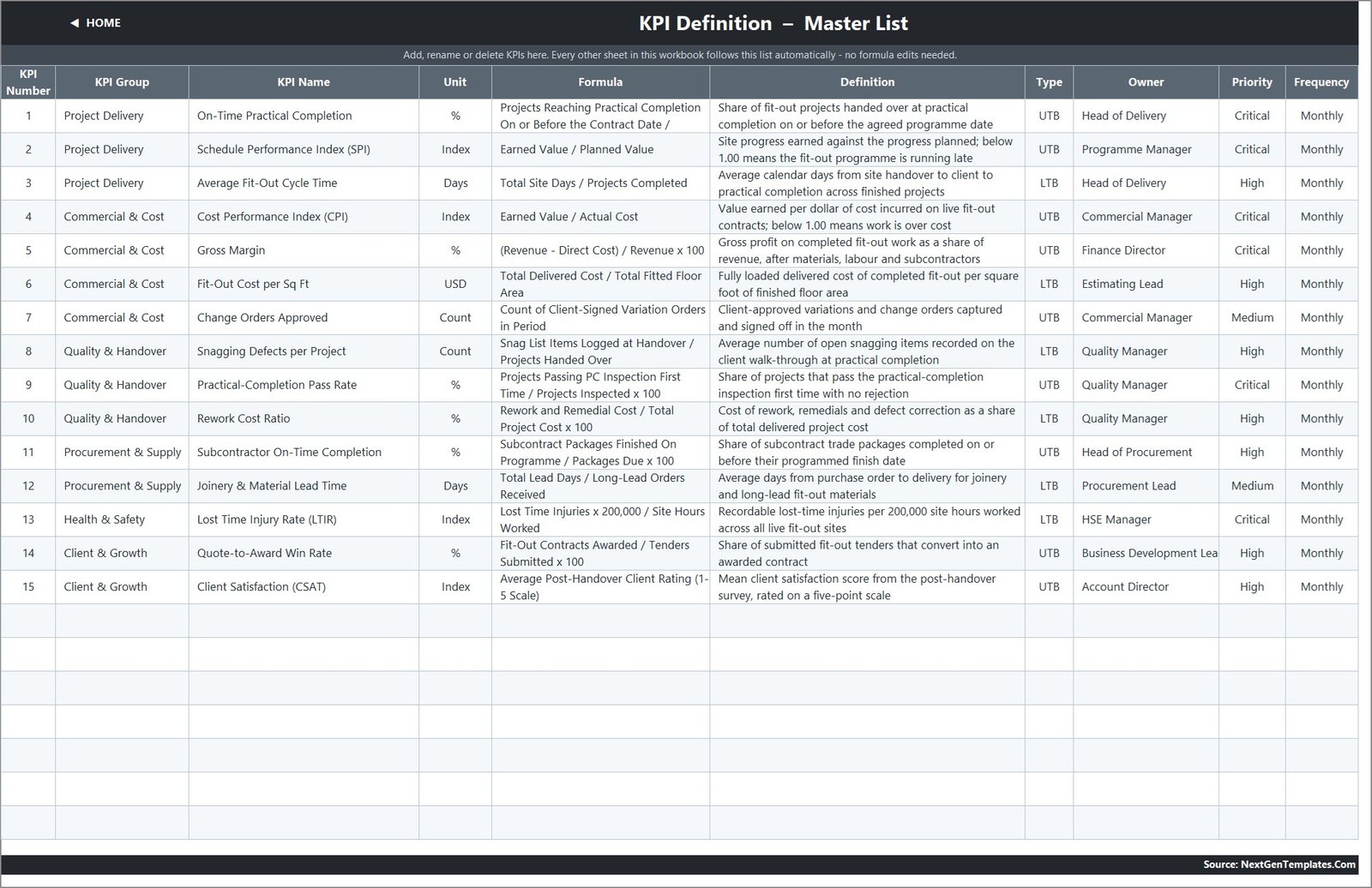 Interior Fit-Out KPI Dashboard in Excel - KPI Definition master list