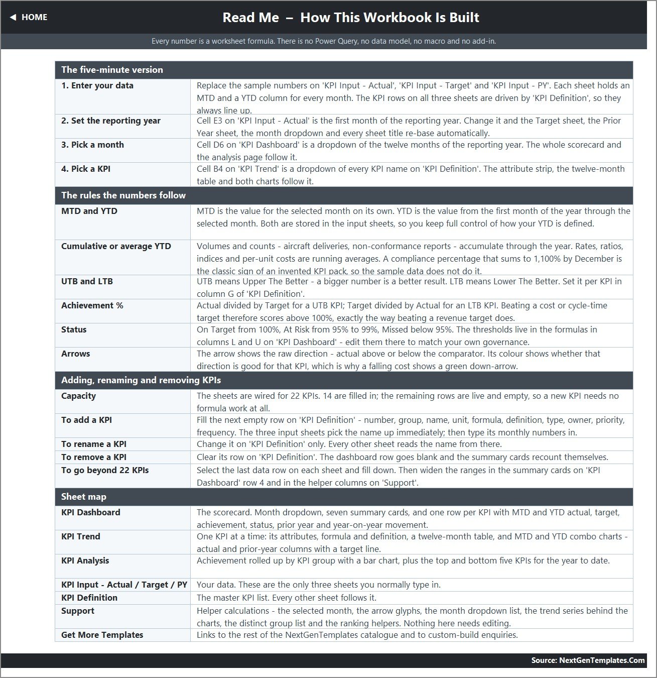 Interior Fit-Out KPI Dashboard in Excel - Read Me sheet