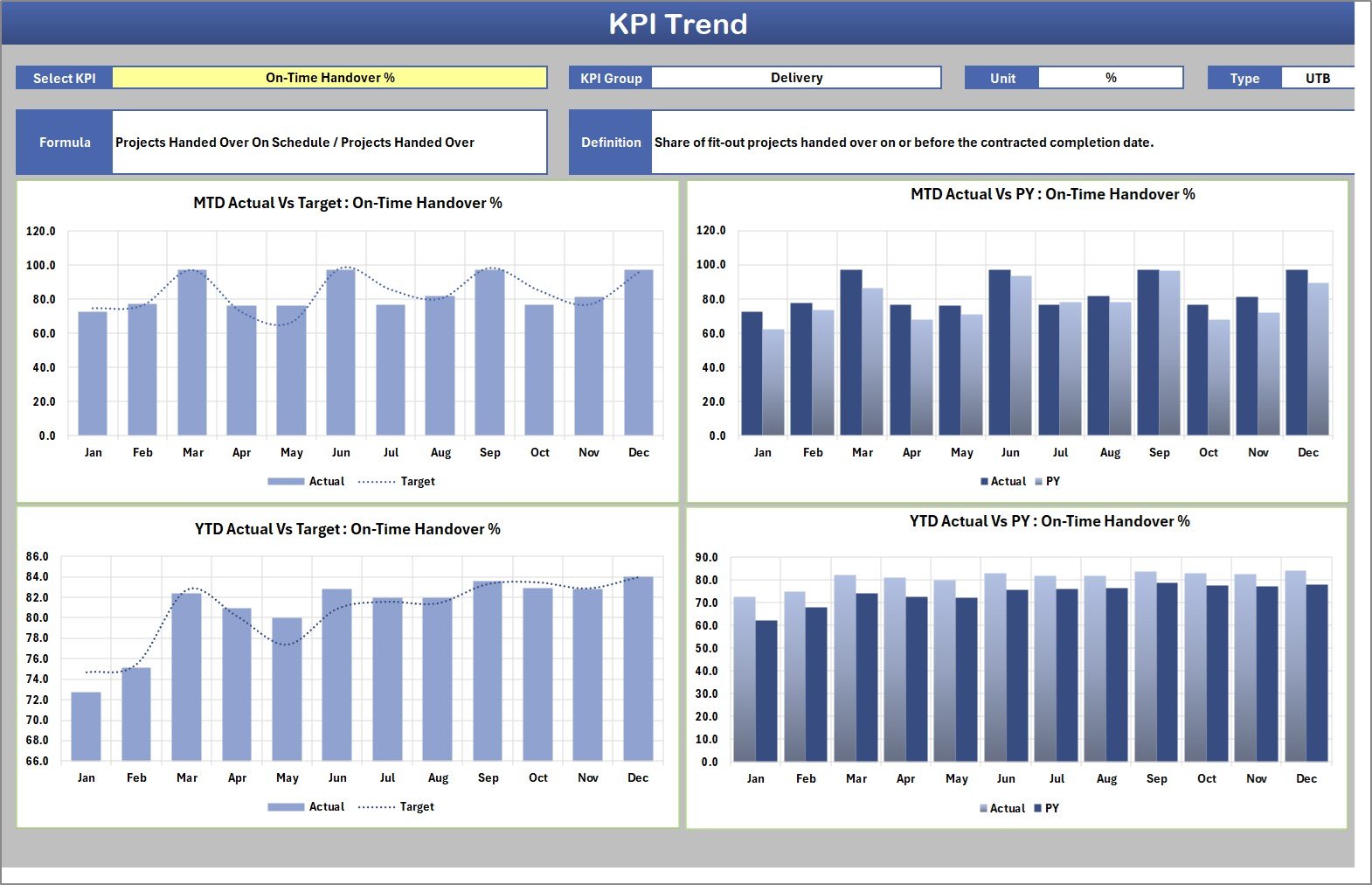 Interior Fit-Out KPI Scorecard in Excel input data screenshot