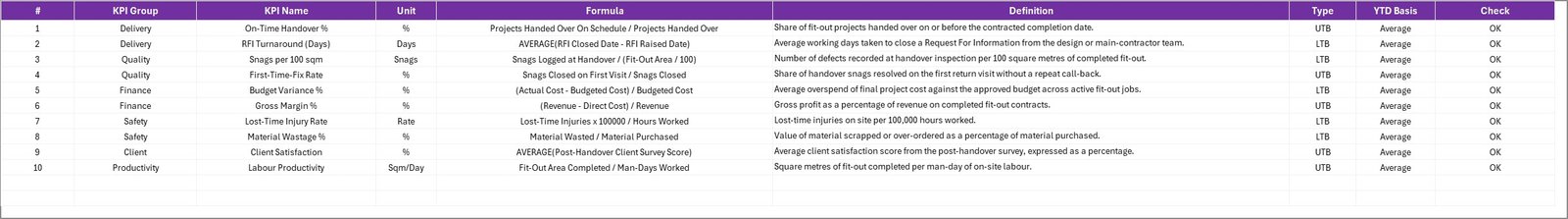 Interior Fit-Out KPI Scorecard in Excel color settings screenshot
