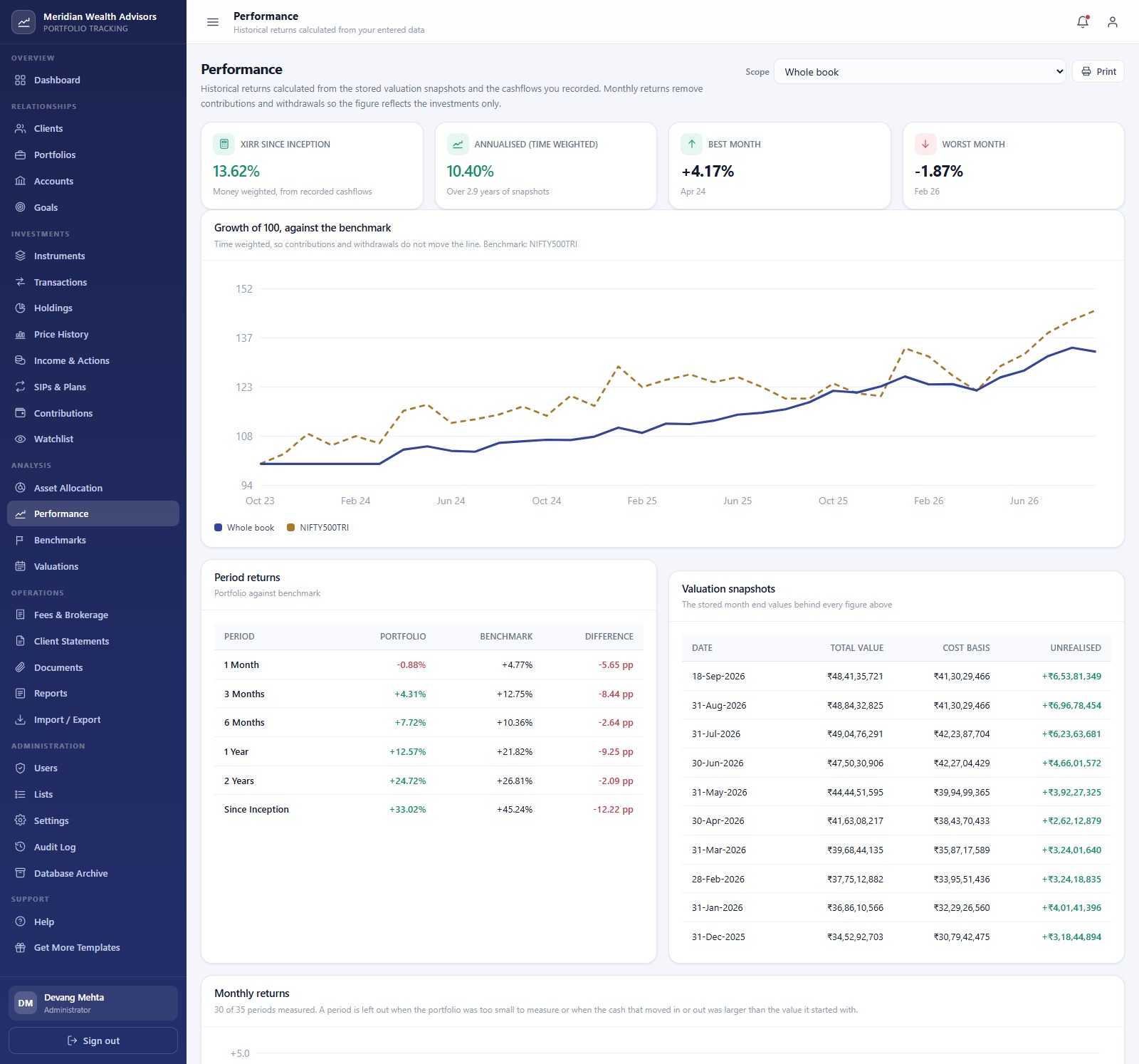 Investment Portfolio Tracking System Web App performance