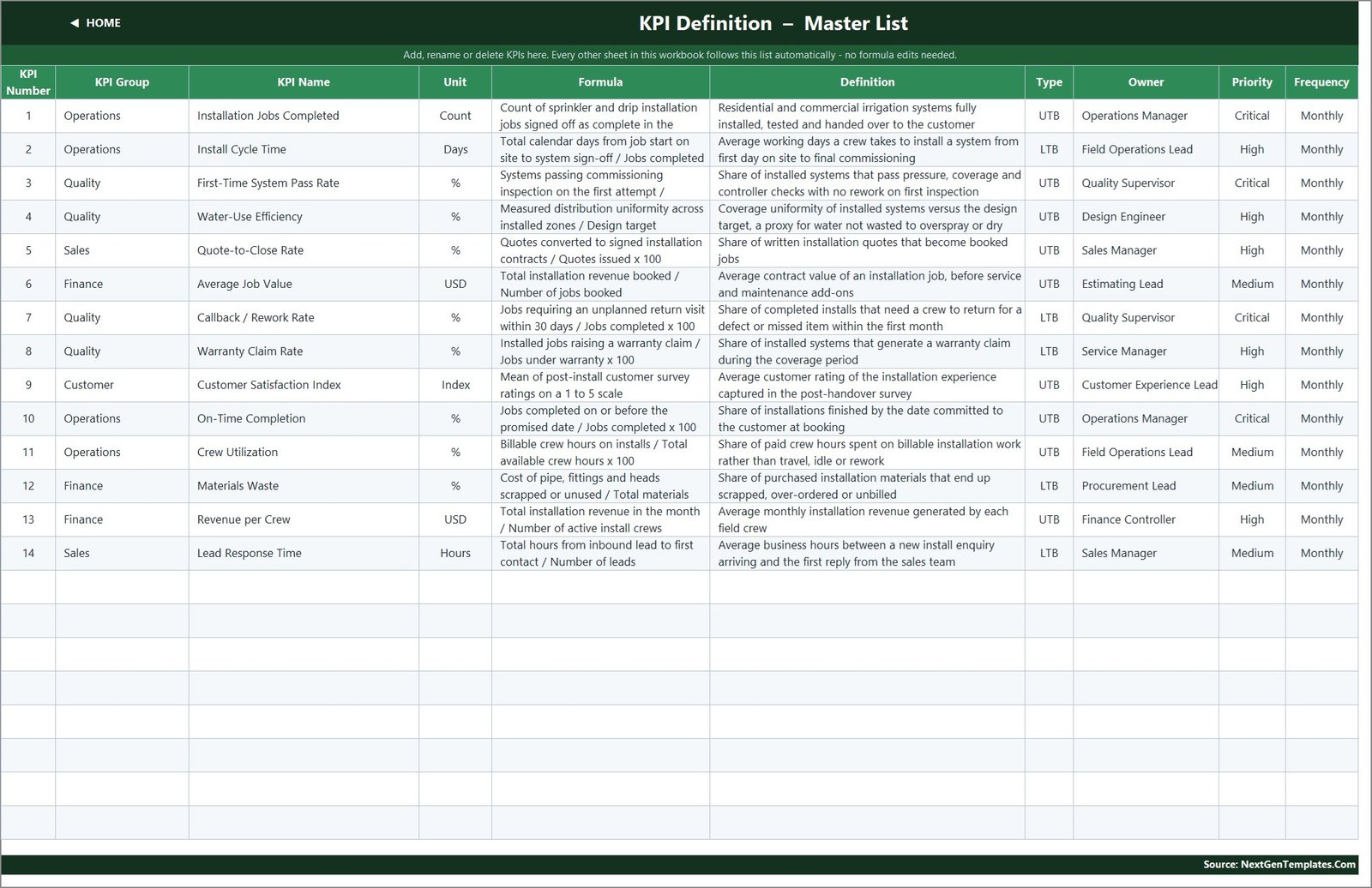 Irrigation installation KPI template - KPI Definition