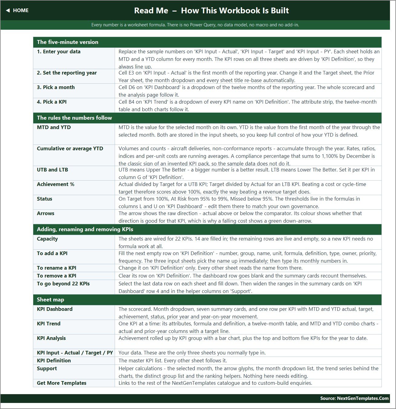 Irrigation installation KPI template - Read Me