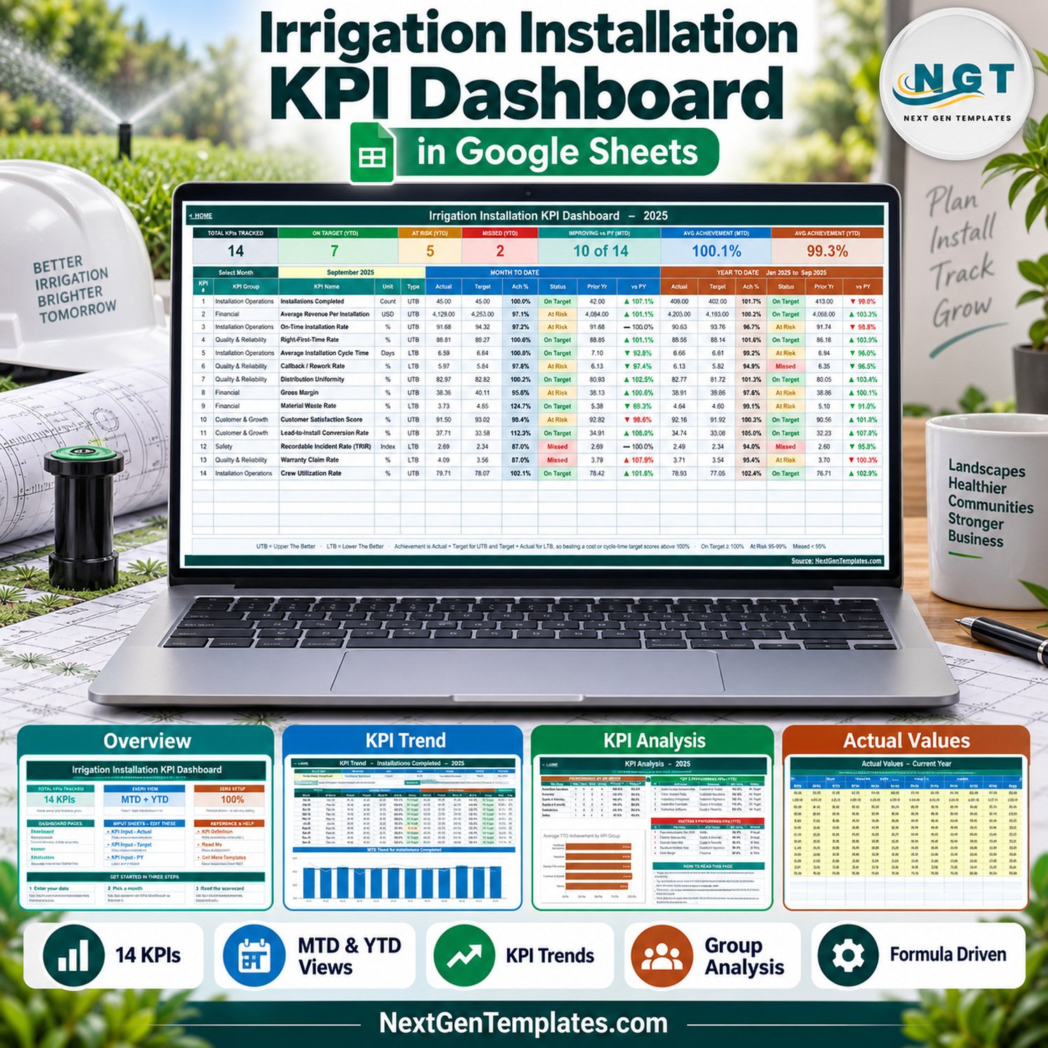 Irrigation Installation KPI Dashboard in Google Sheets