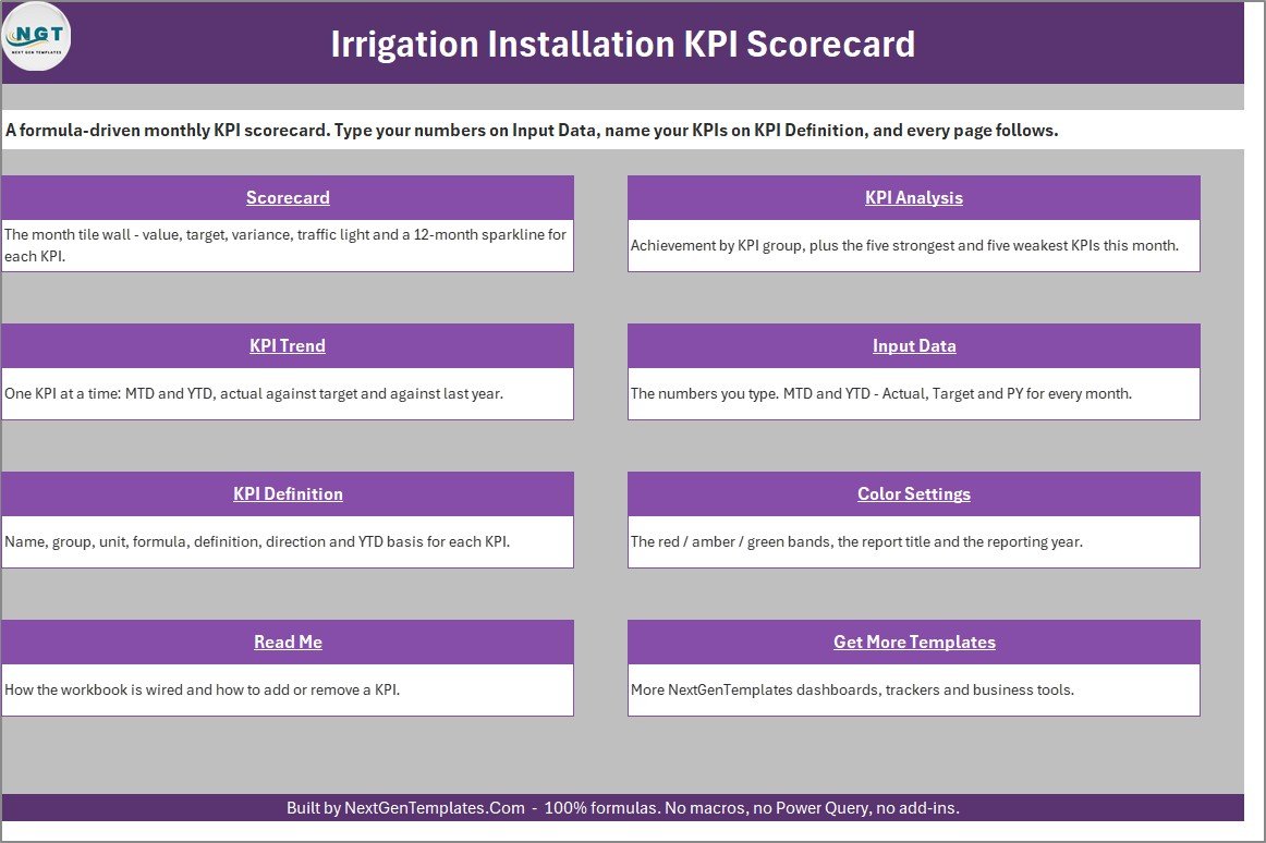 Irrigation installation KPI scorecard Home page