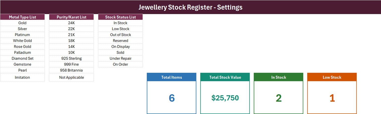 Setting sheet holding the metal type, purity and stock status lists