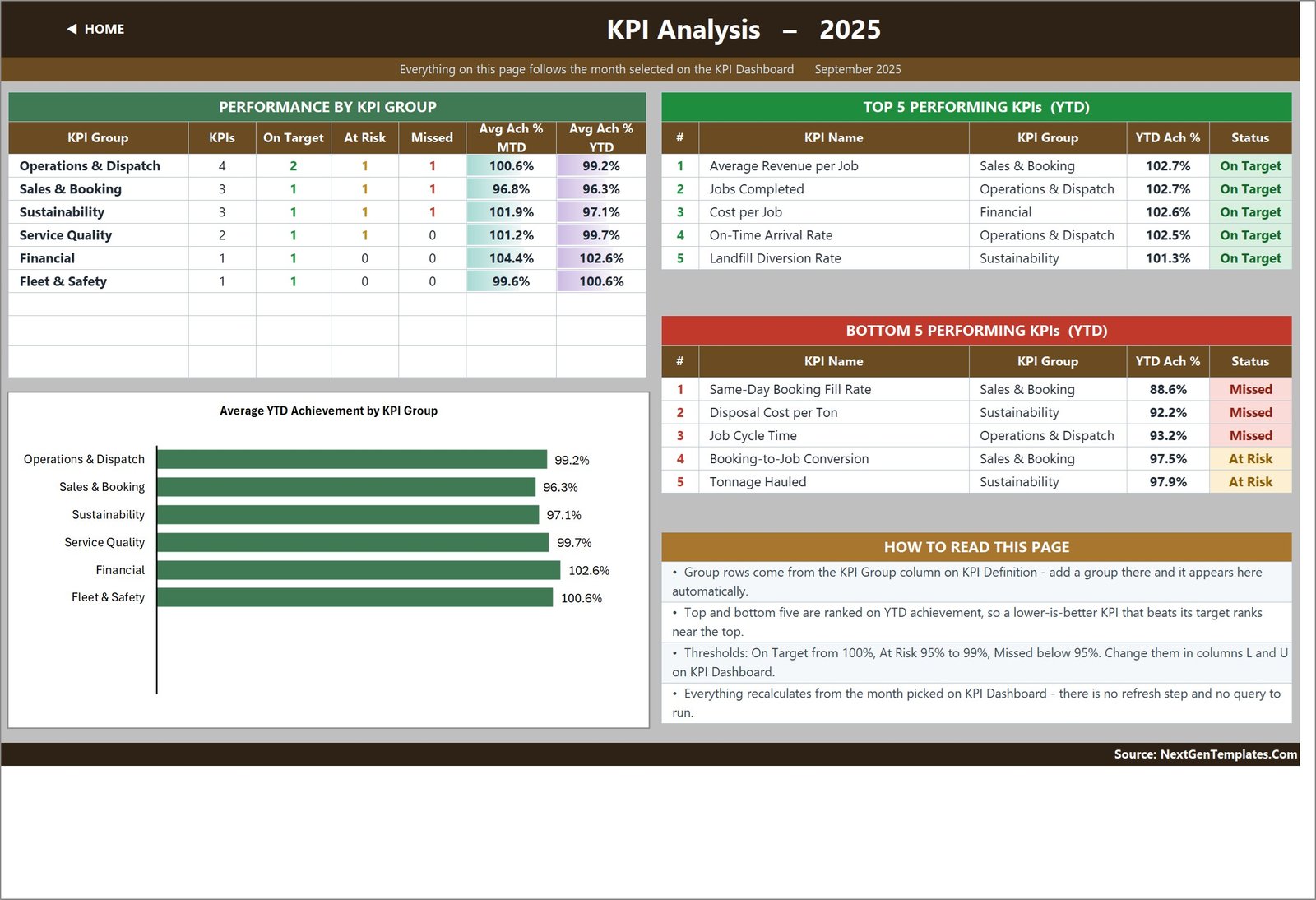 Junk removal KPI template - KPI Analysis page