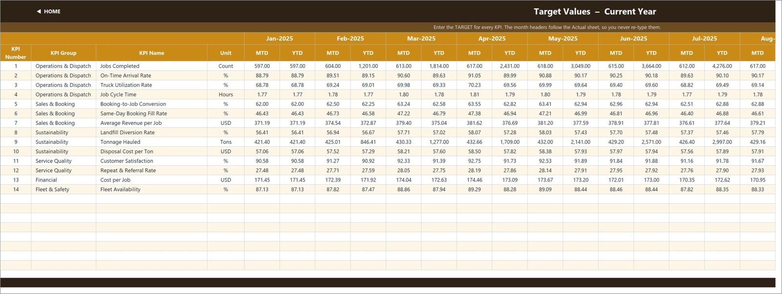 Junk removal KPI template - Target values input sheet