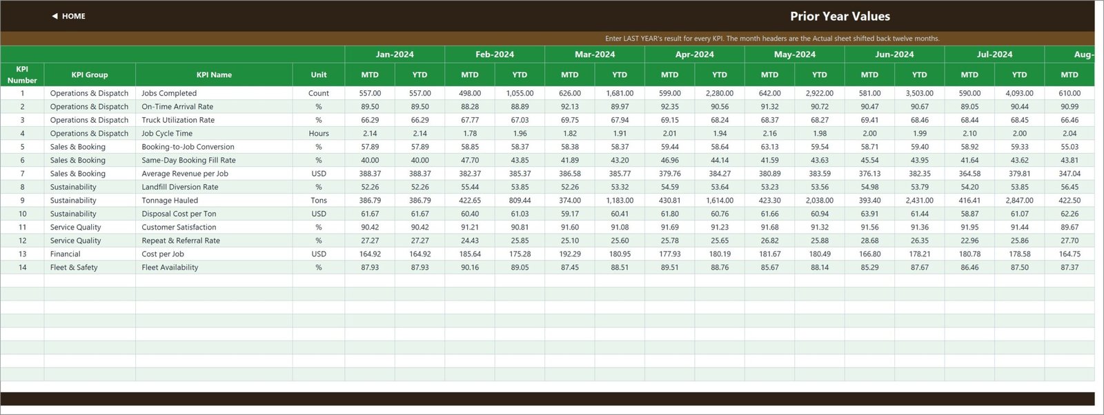 Junk removal KPI template - Prior year values input sheet