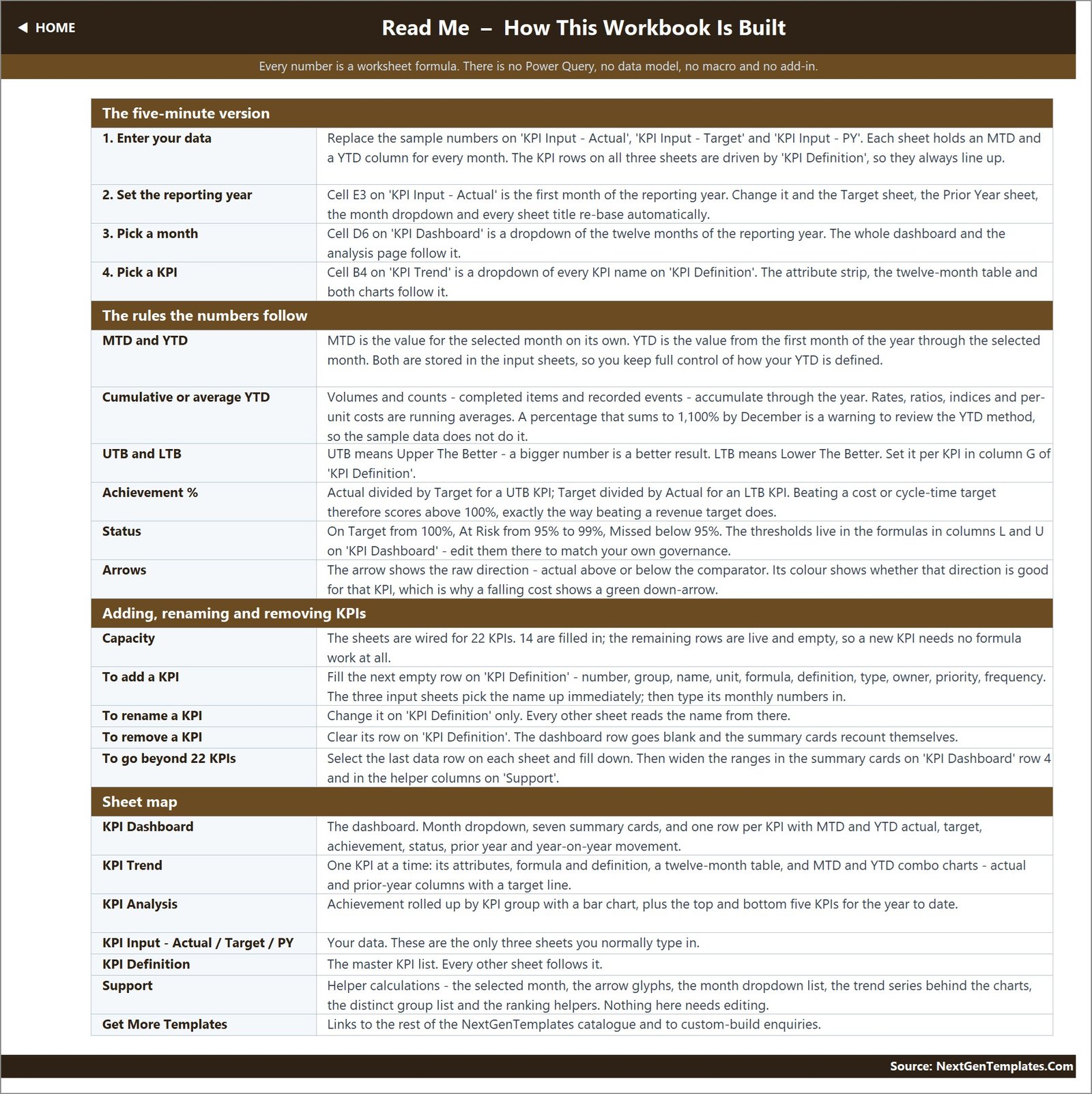 Junk removal KPI template - Read Me sheet