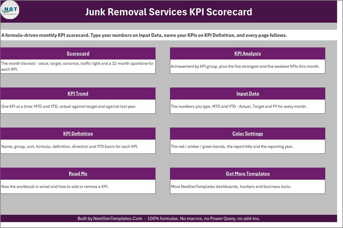 Junk removal KPI scorecard Home page